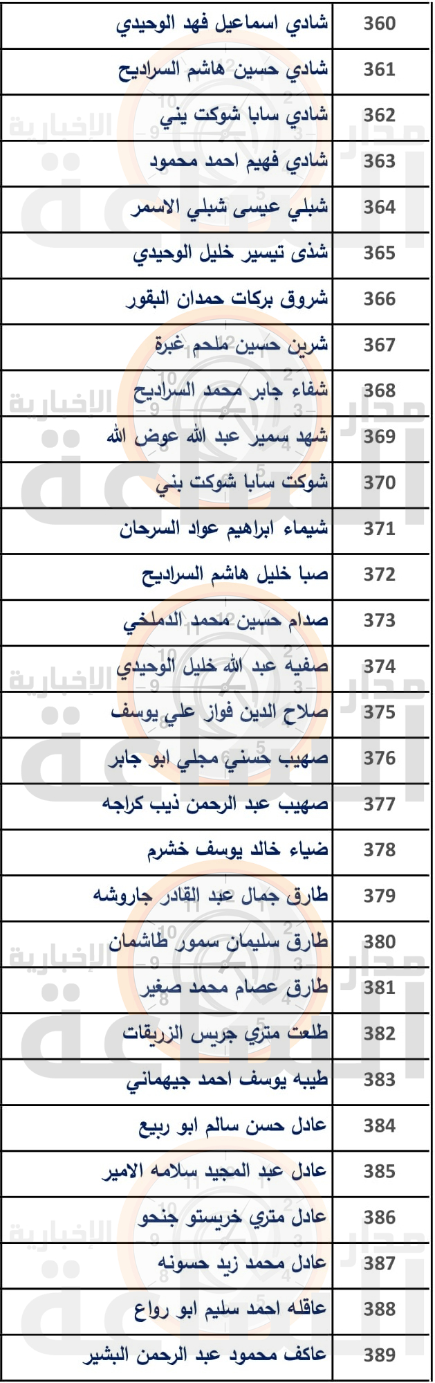 Madar Al-Saa Images 0.8642552763874229