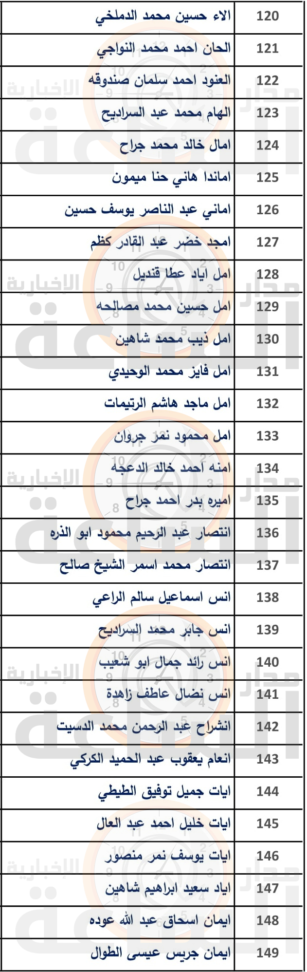 Madar Al-Saa Images 0.6815720884427979