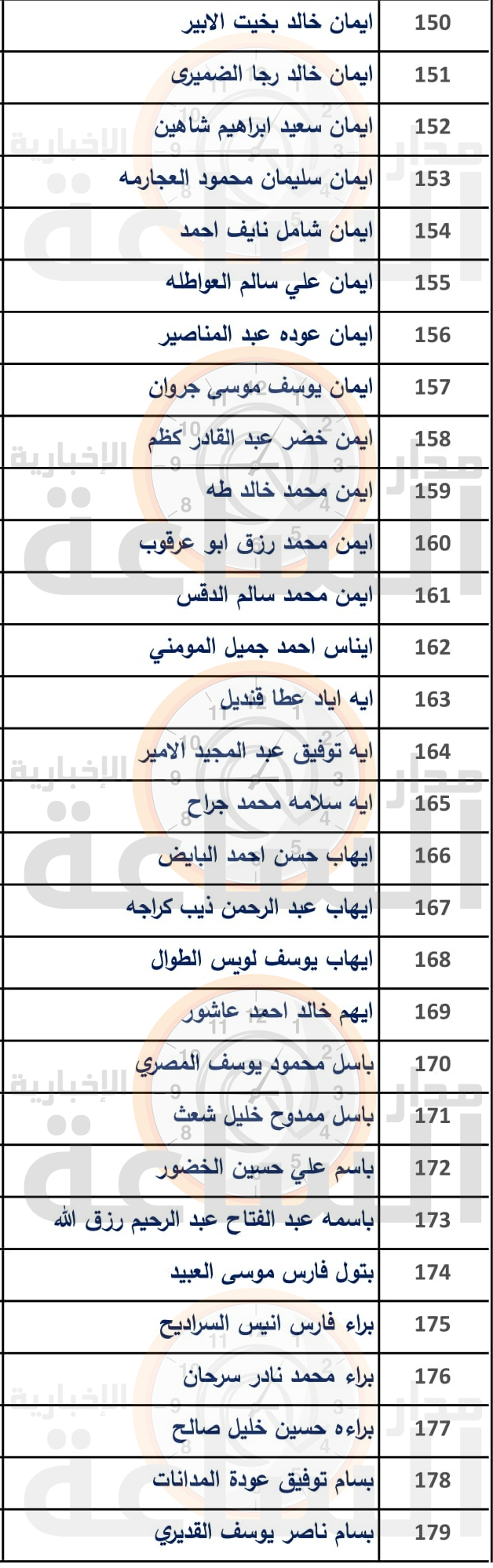 Madar Al-Saa Images 0.9186964455678716