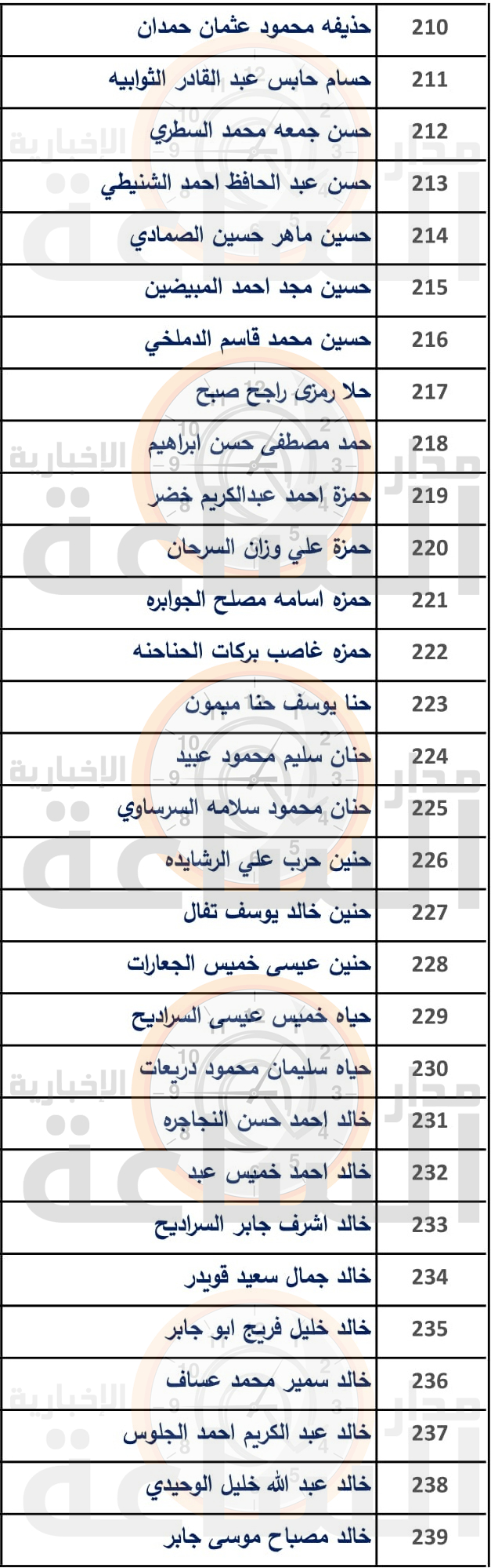 Madar Al-Saa Images 0.28233236044429155