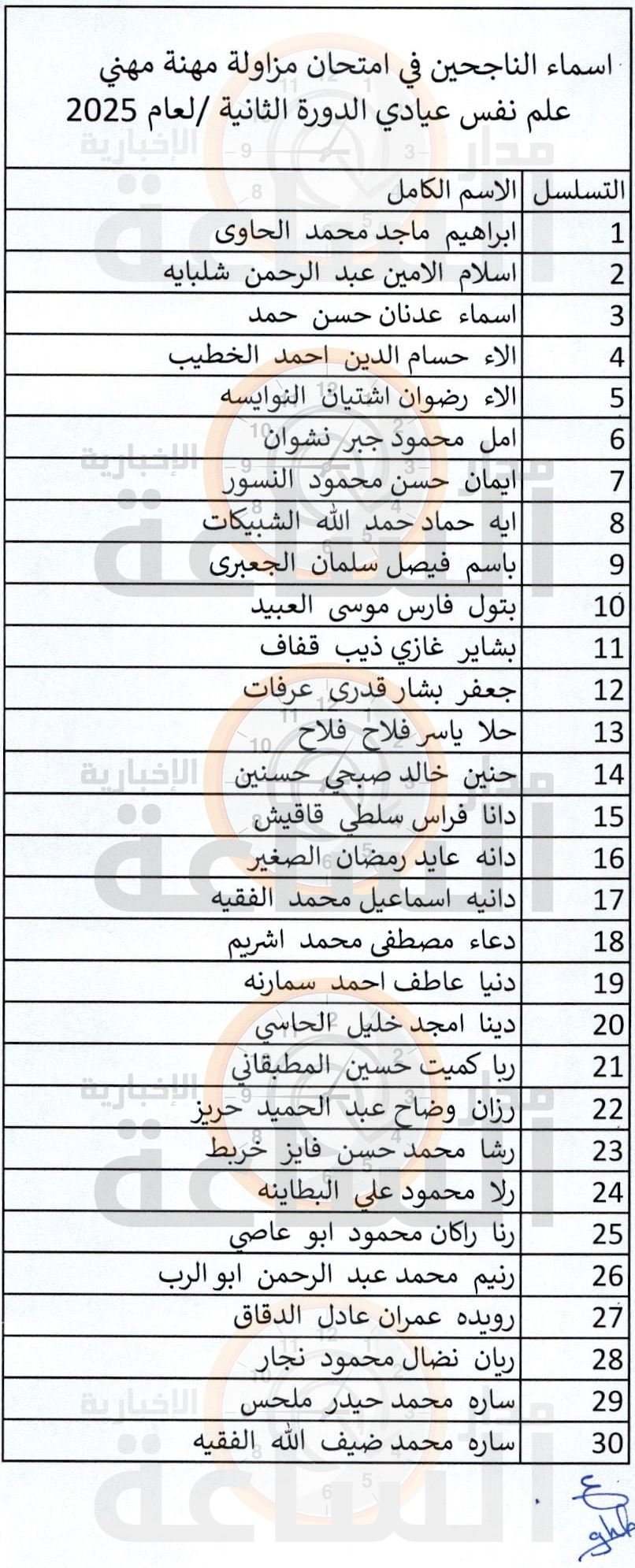 Madar Al-Saa Images 0.4045602420886064