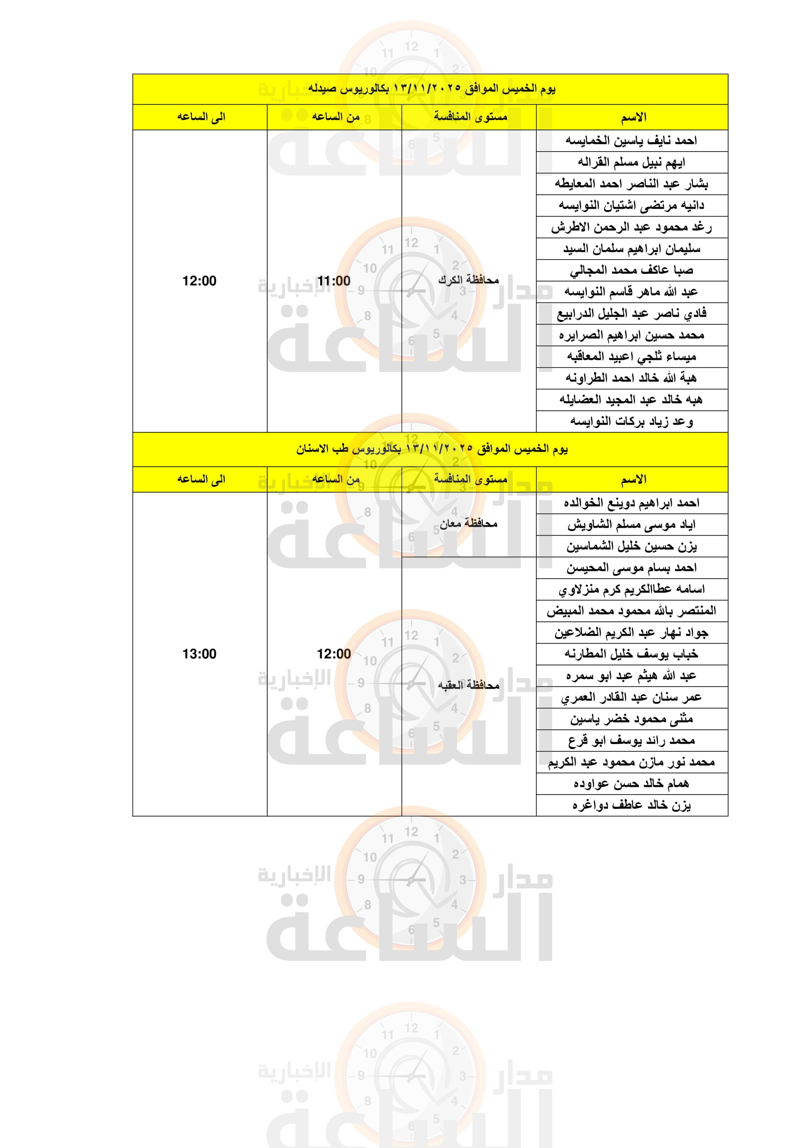 Madar Al-Saa Images 0.2149263044086166