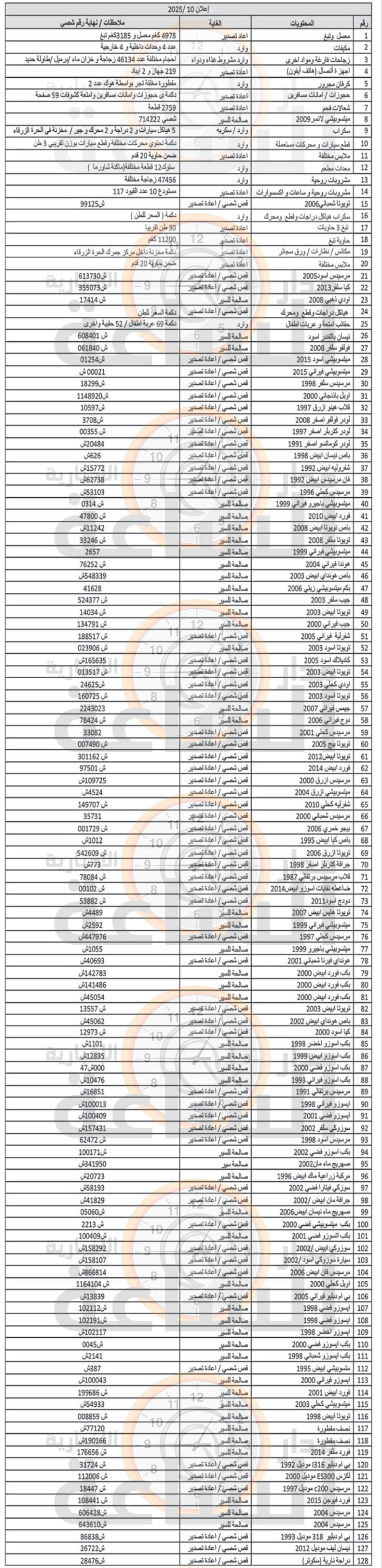 Madar Al-Saa Images 0.3824788767018651