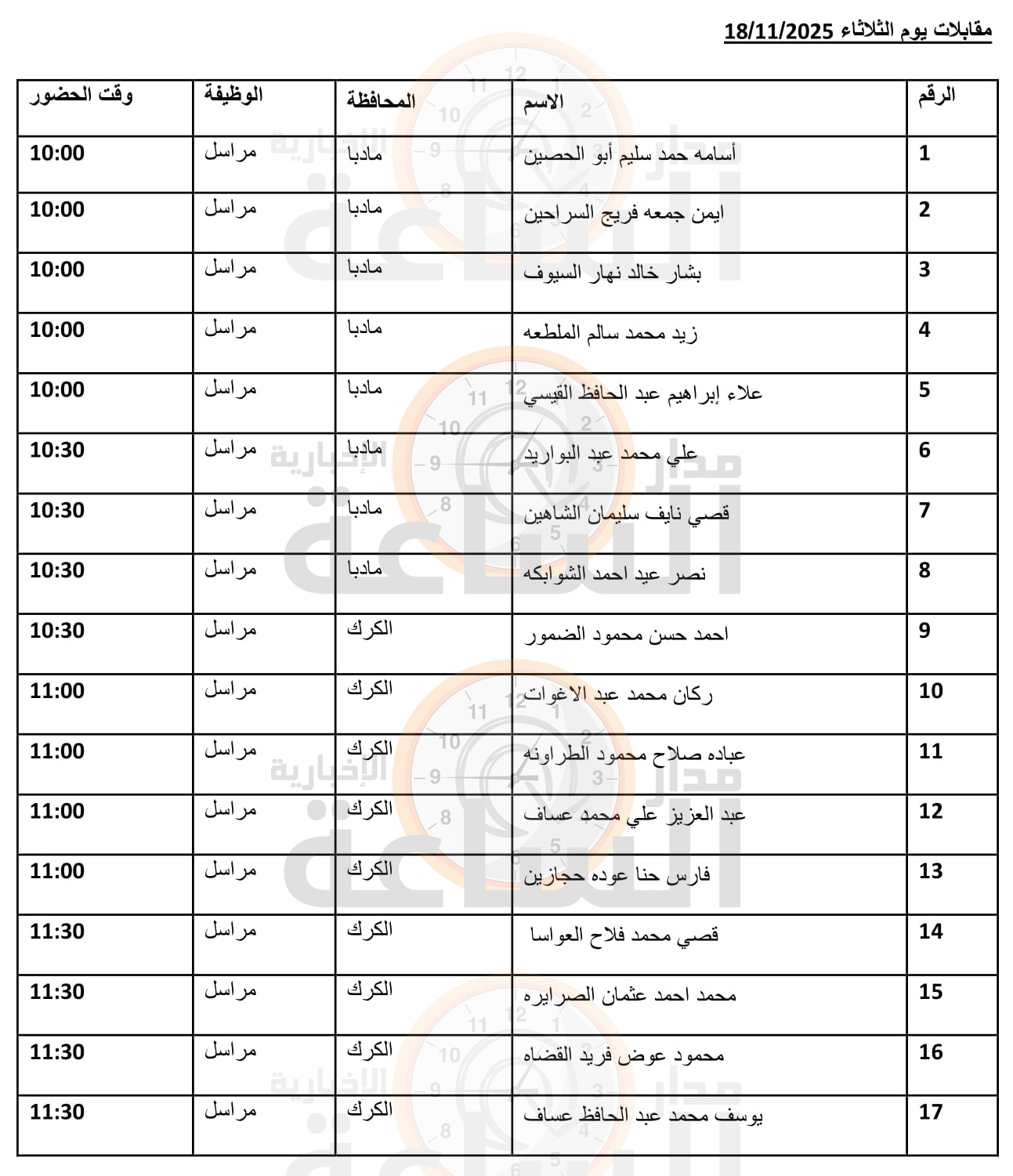 Madar Al-Saa Images 0.42166815404116365