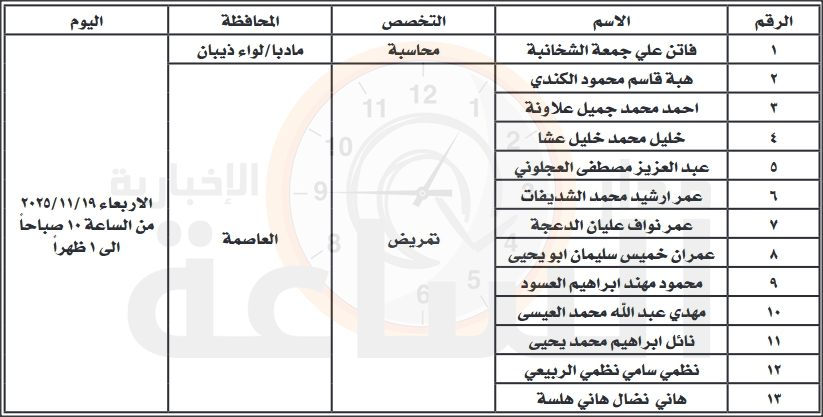 Madar Al-Saa Images 0.37592470340138096
