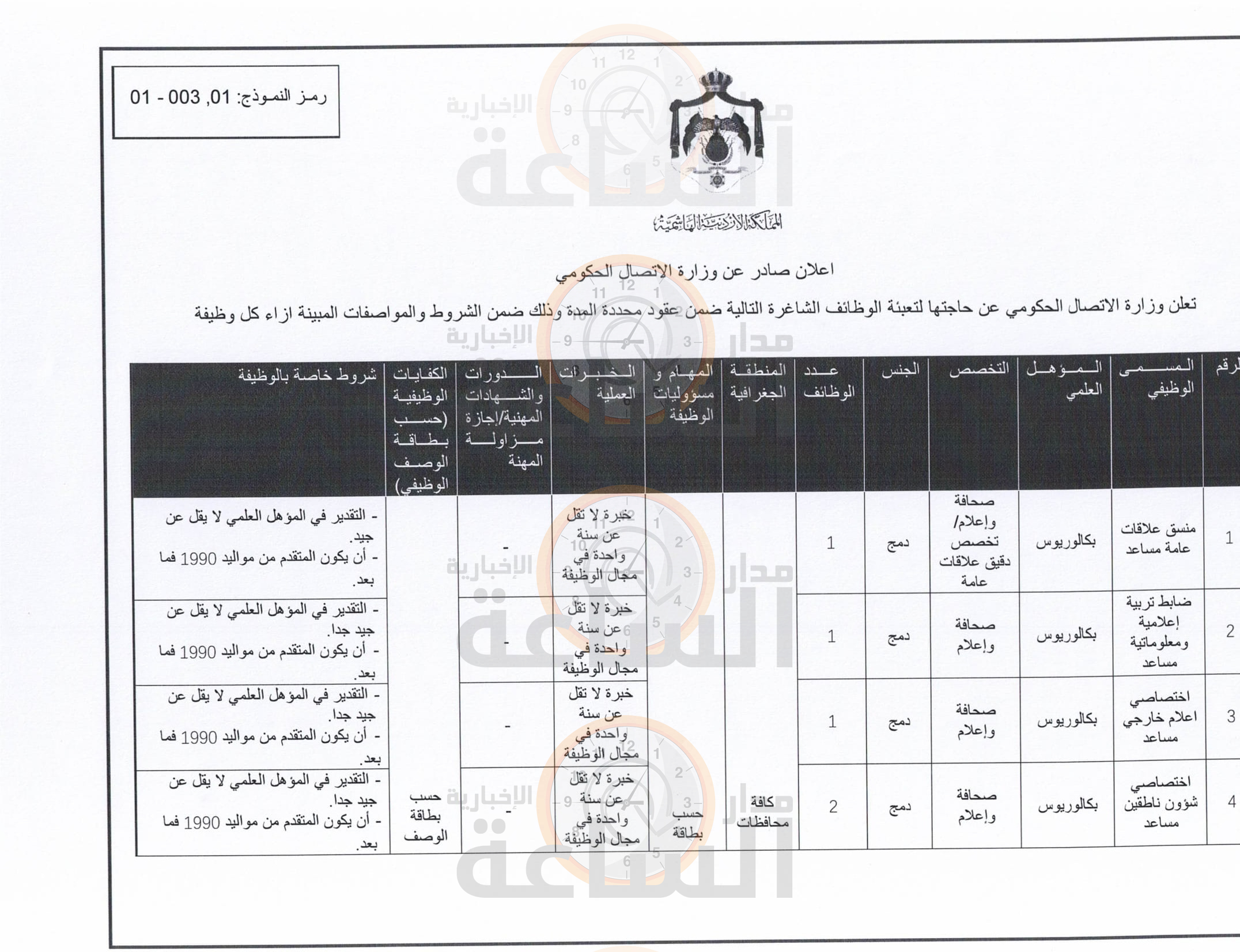 Madar Al-Saa Images 0.7073149107255741