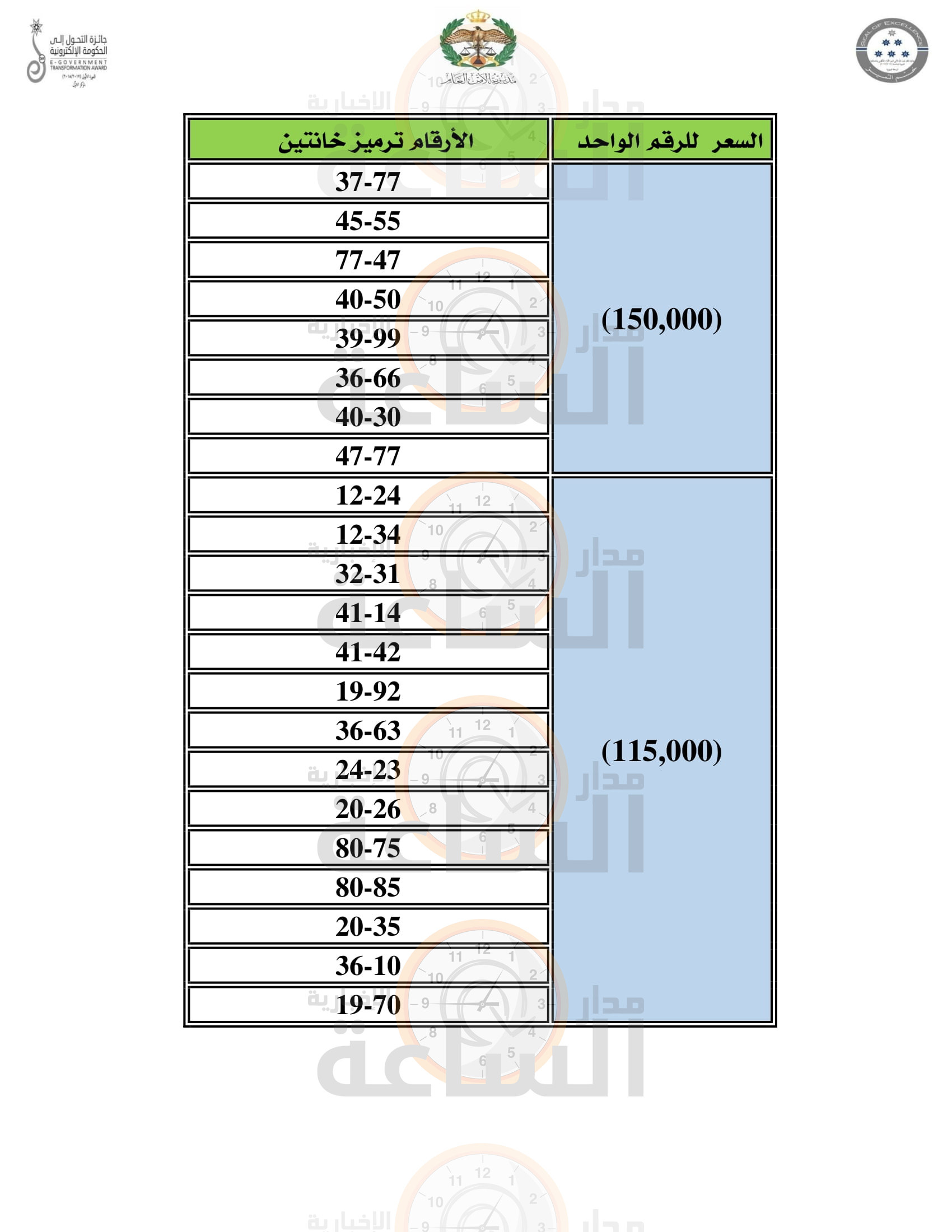 Madar Al-Saa Images 0.26149018356093423
