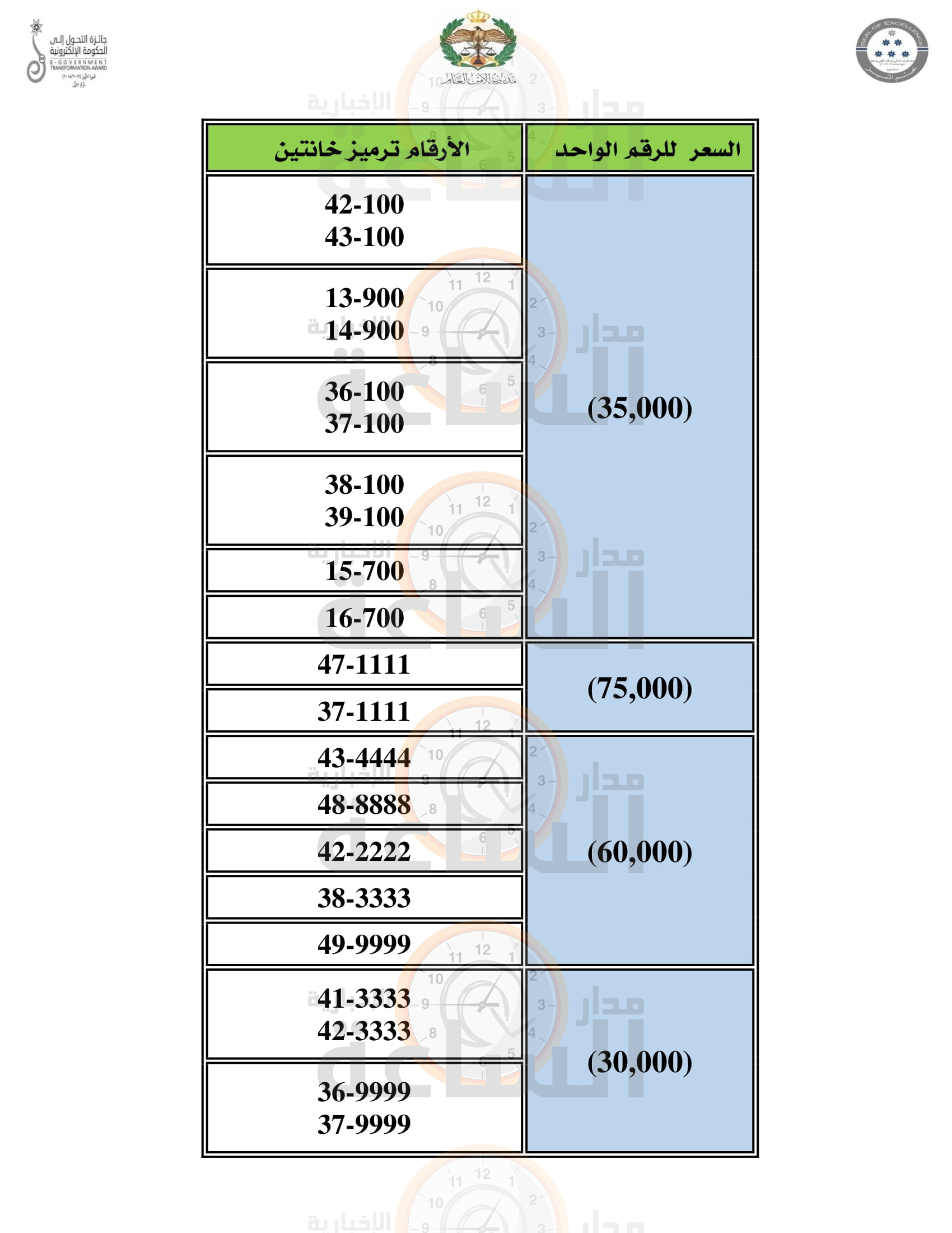 Madar Al-Saa Images 0.7685239023967594
