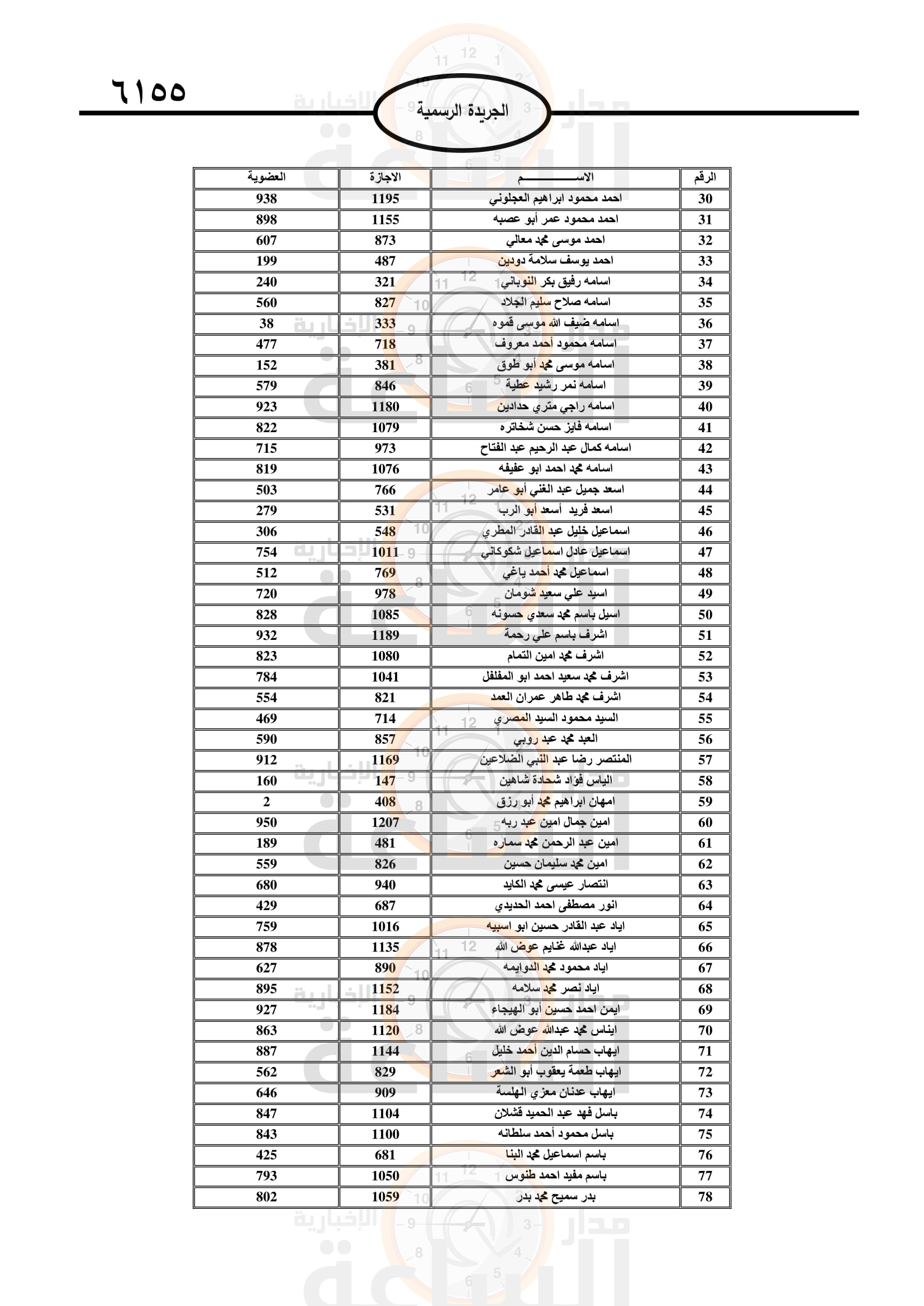 Madar Al-Saa Images 0.5455559689457202