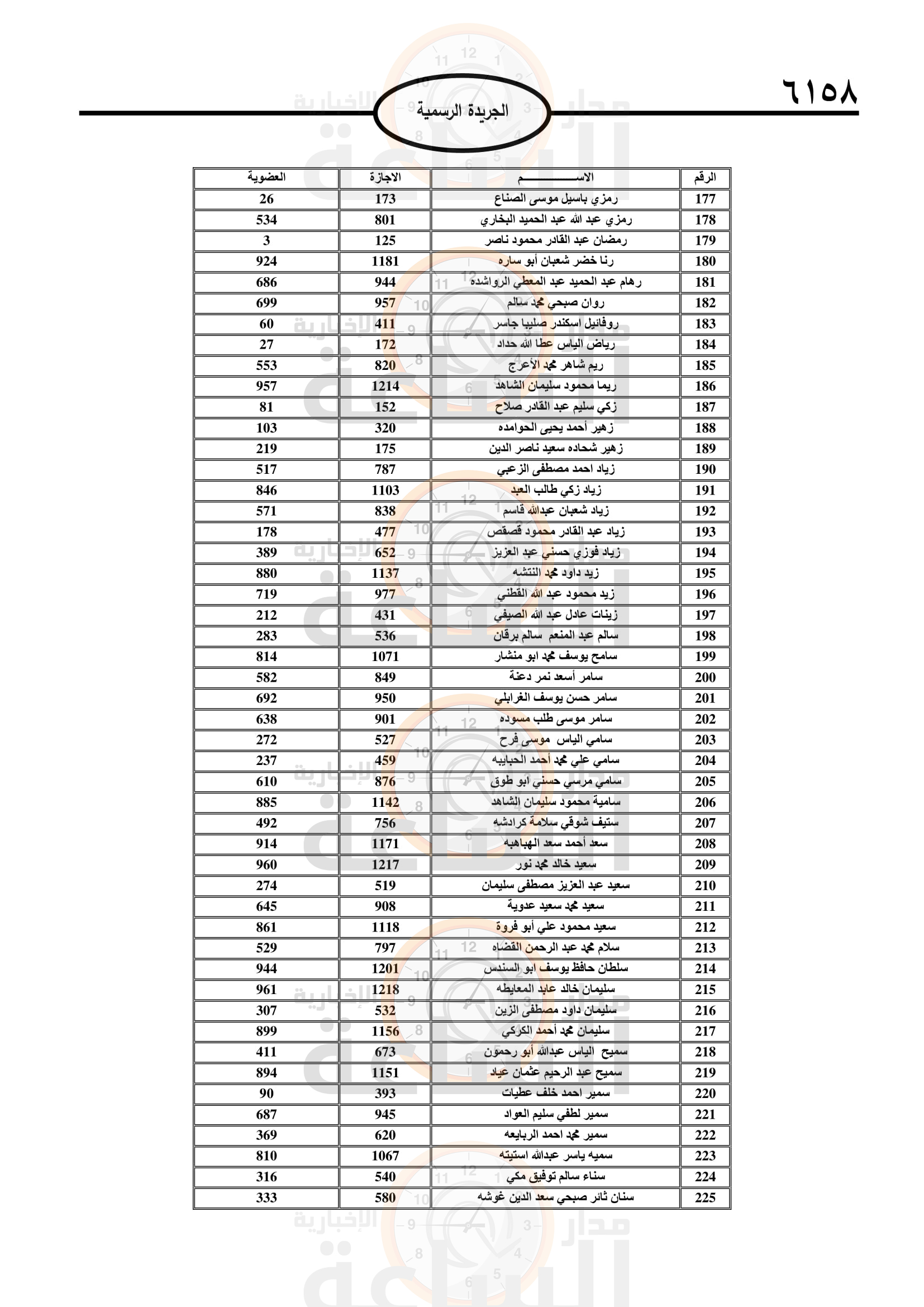 Madar Al-Saa Images 0.7086494523832064