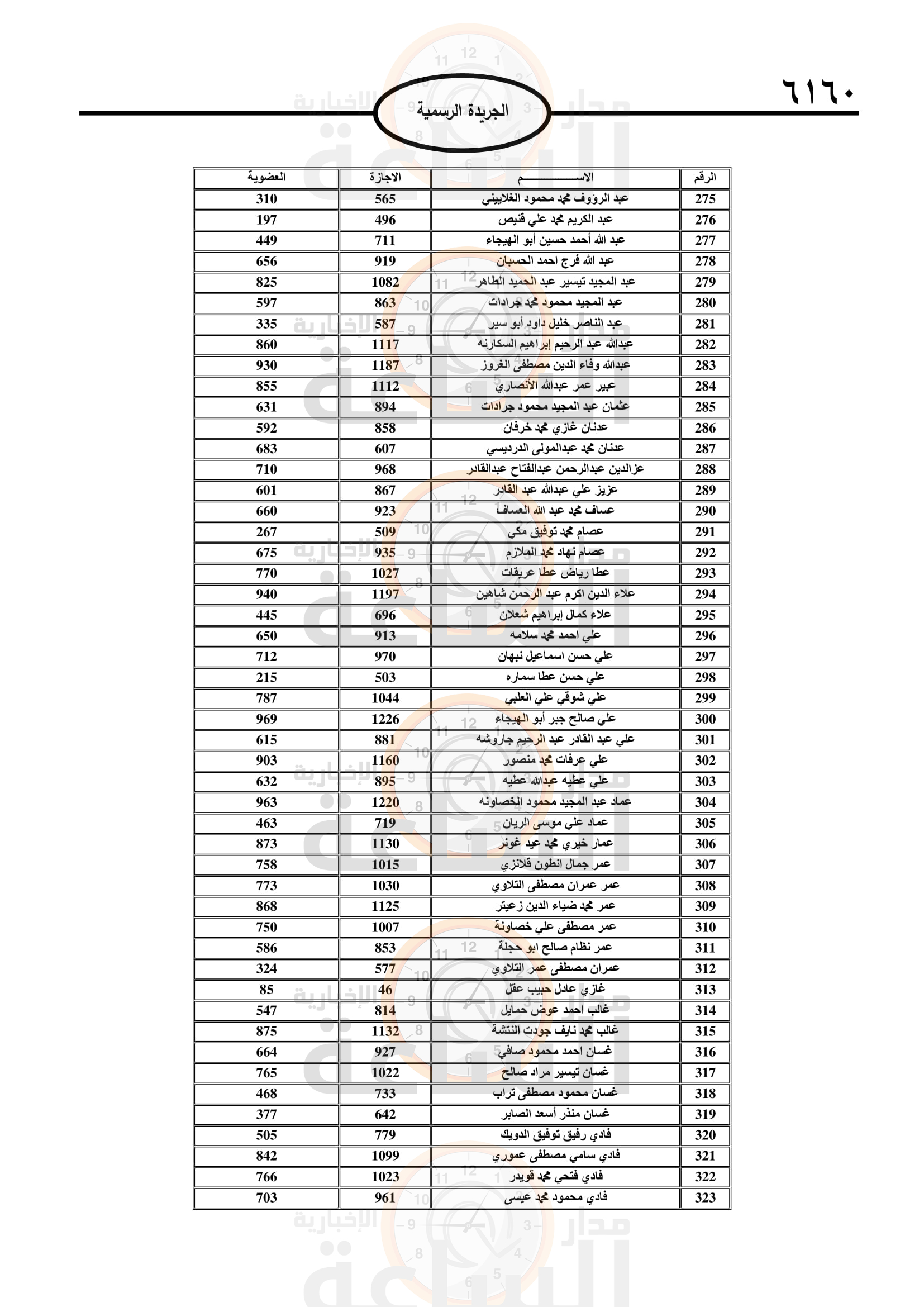 Madar Al-Saa Images 0.69493330830467