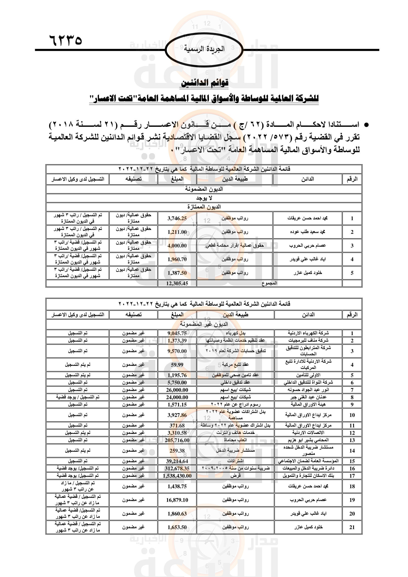Madar Al-Saa Images 0.6252599621544878