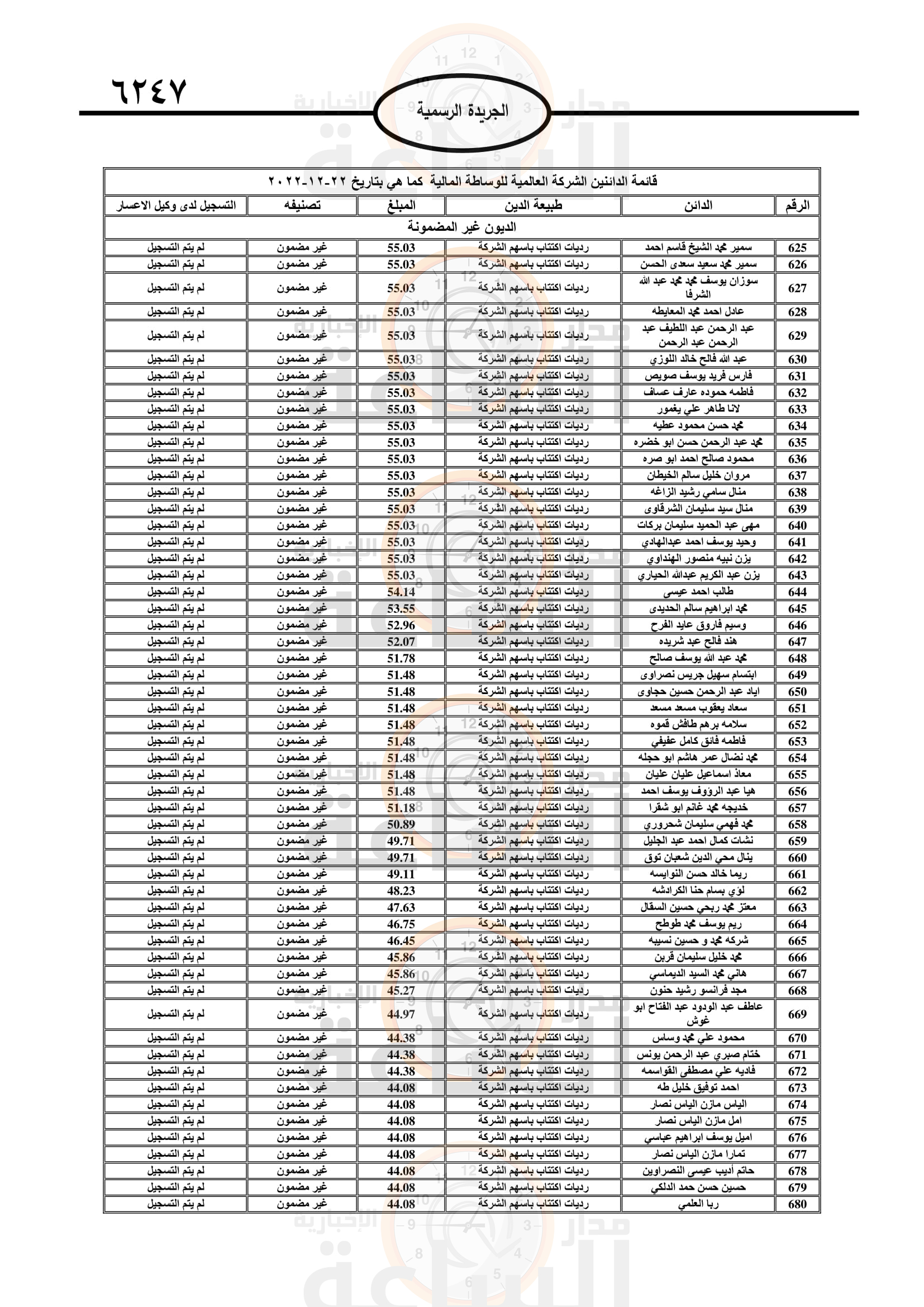 Madar Al-Saa Images 0.020751531599567885