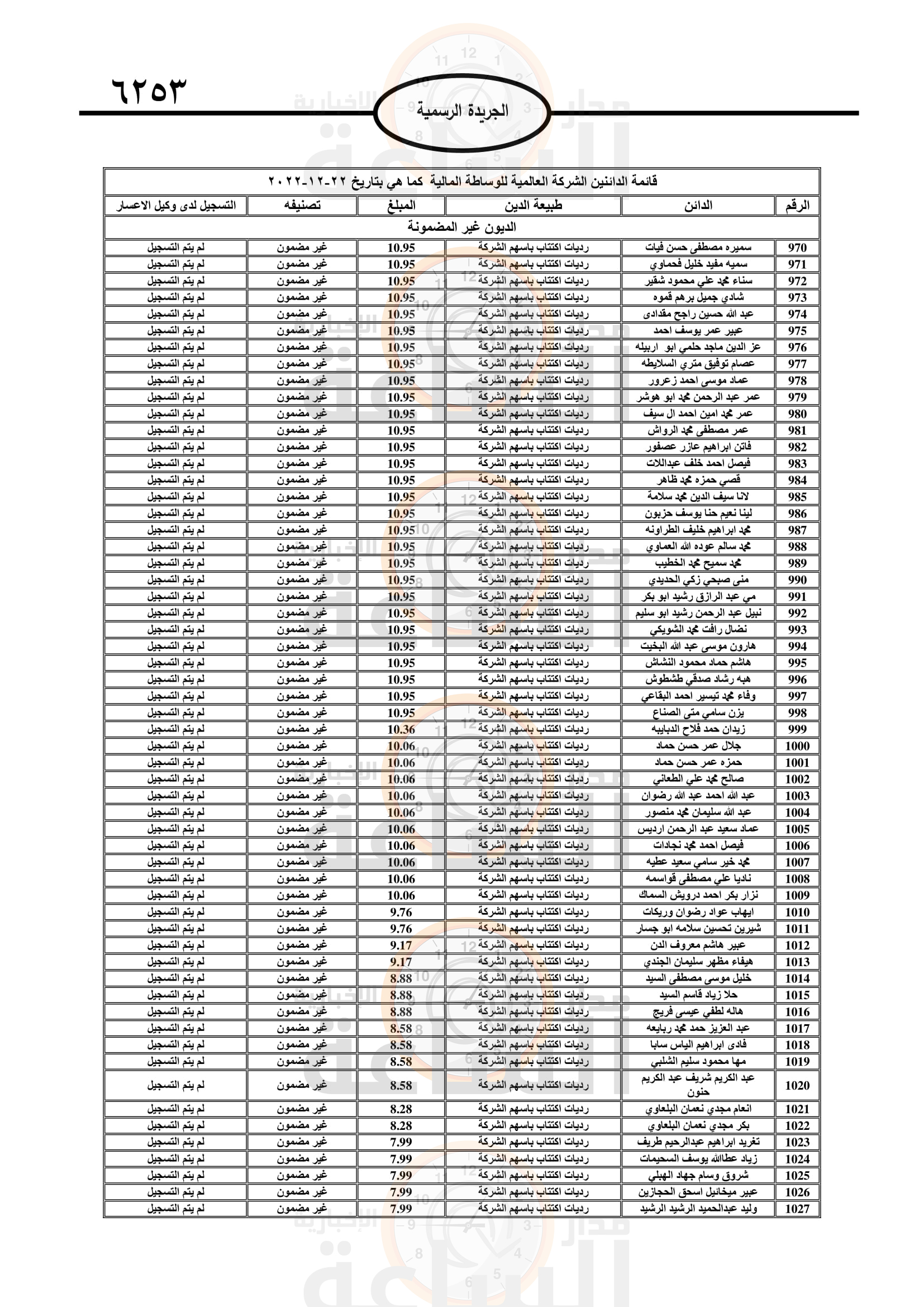 Madar Al-Saa Images 0.3698425929486404