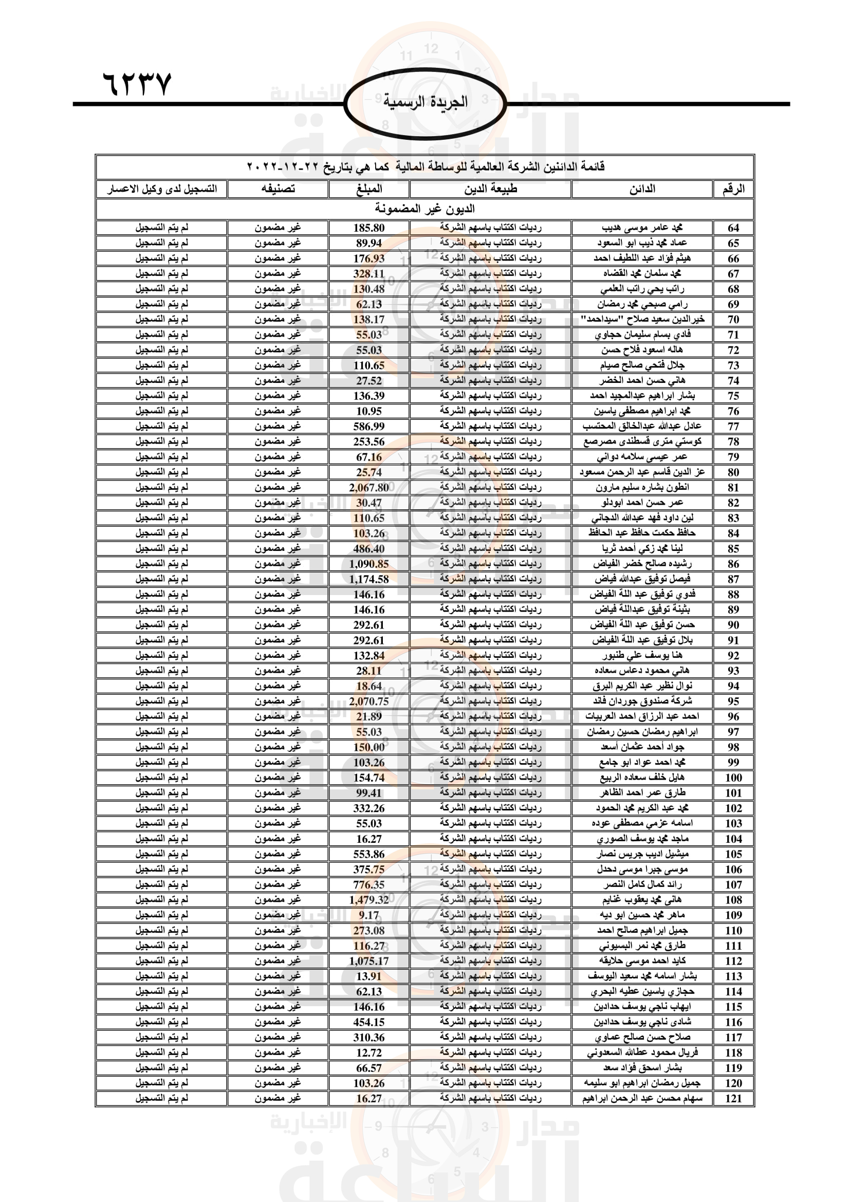 Madar Al-Saa Images 0.9760115362840074