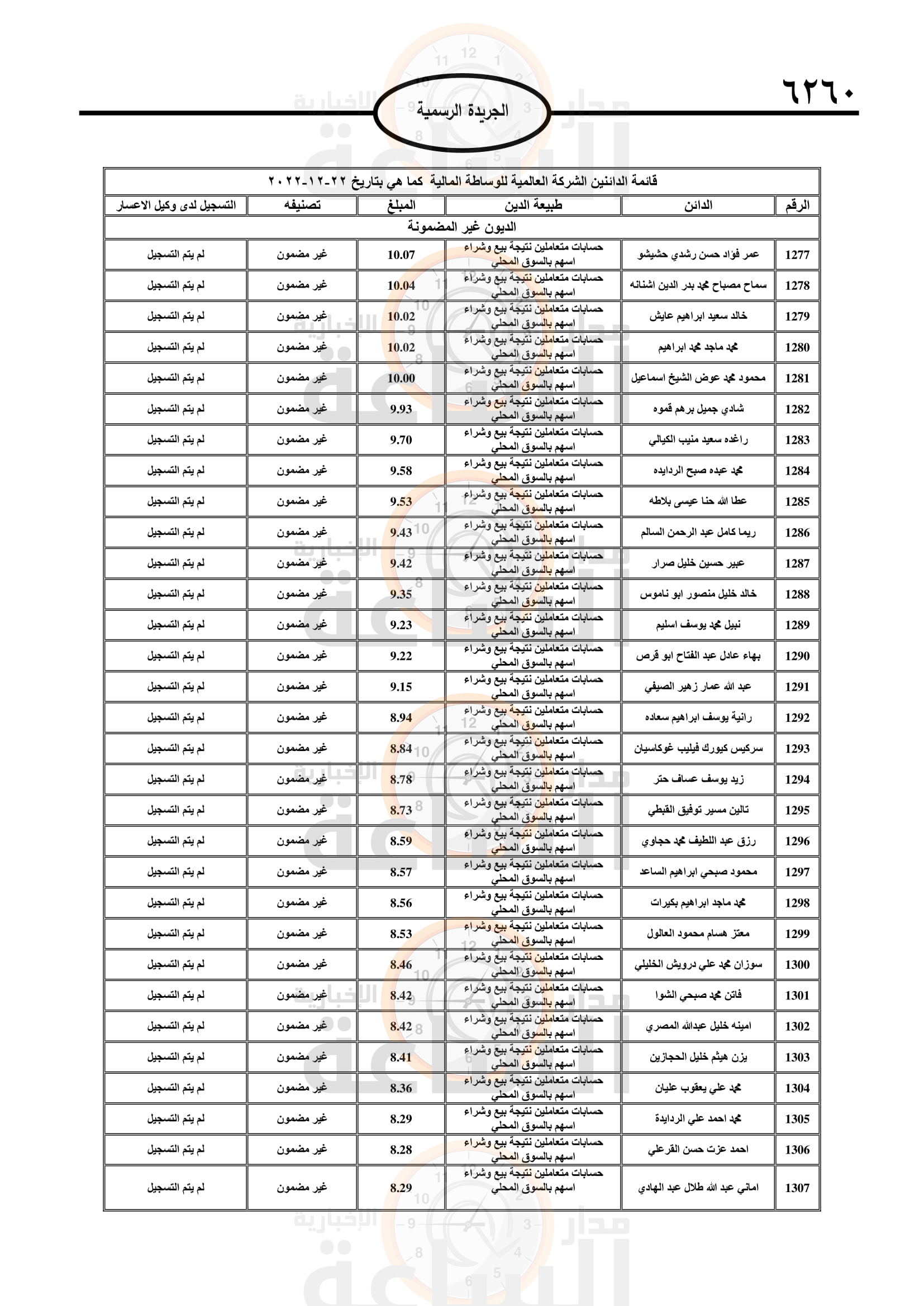 Madar Al-Saa Images 0.4133431455618687