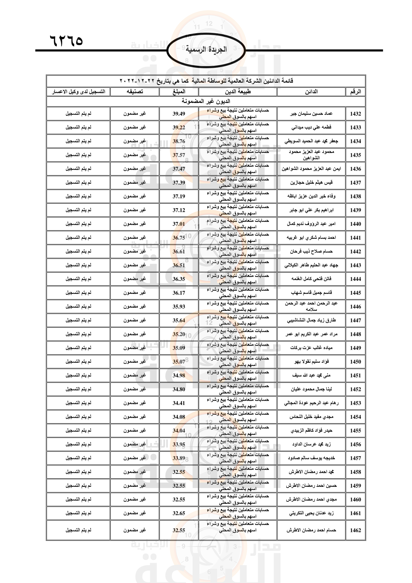 Madar Al-Saa Images 0.03956877715541285