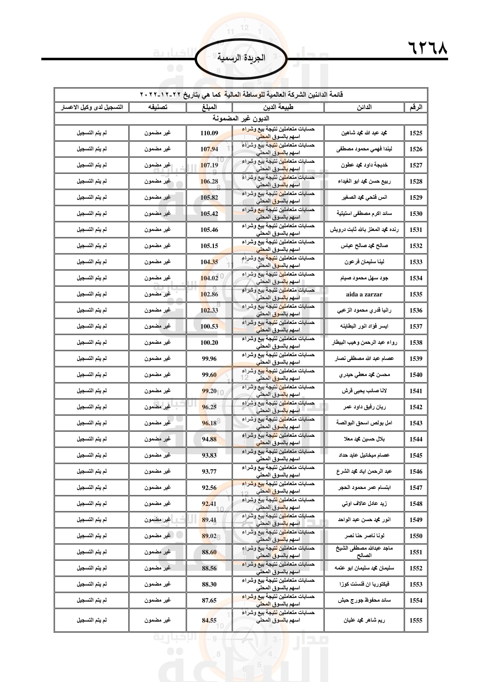 Madar Al-Saa Images 0.35629406778049144