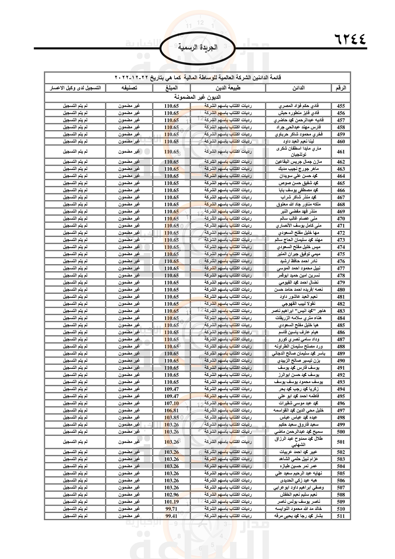 Madar Al-Saa Images 0.9687263899908329