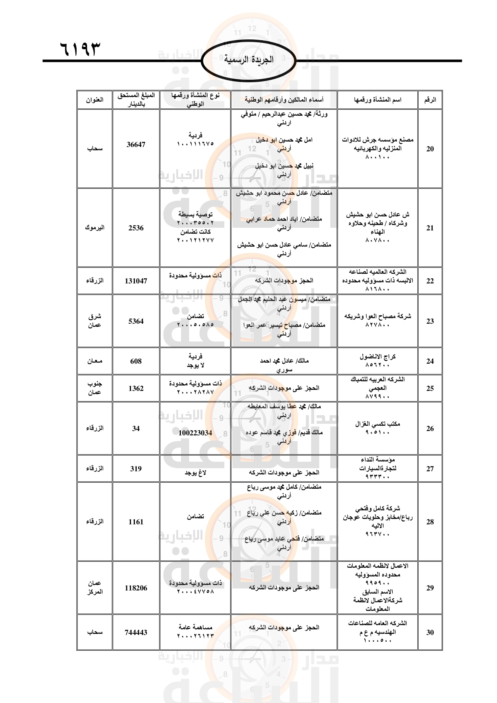 Madar Al-Saa Images 0.8623295411005658
