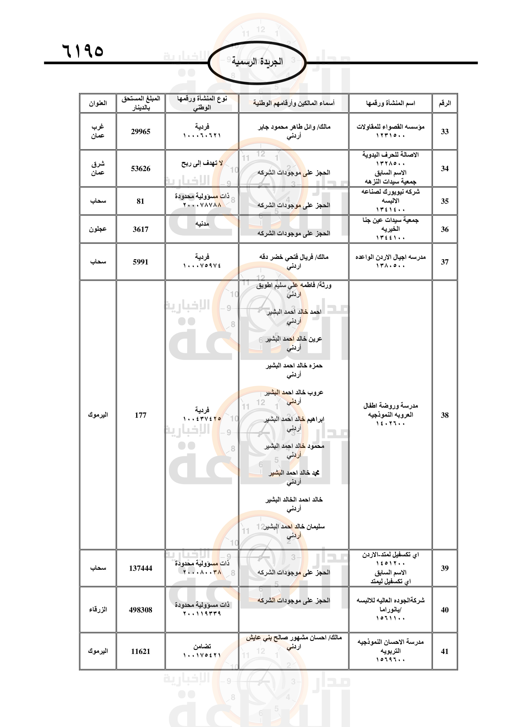 Madar Al-Saa Images 0.6348524628375931