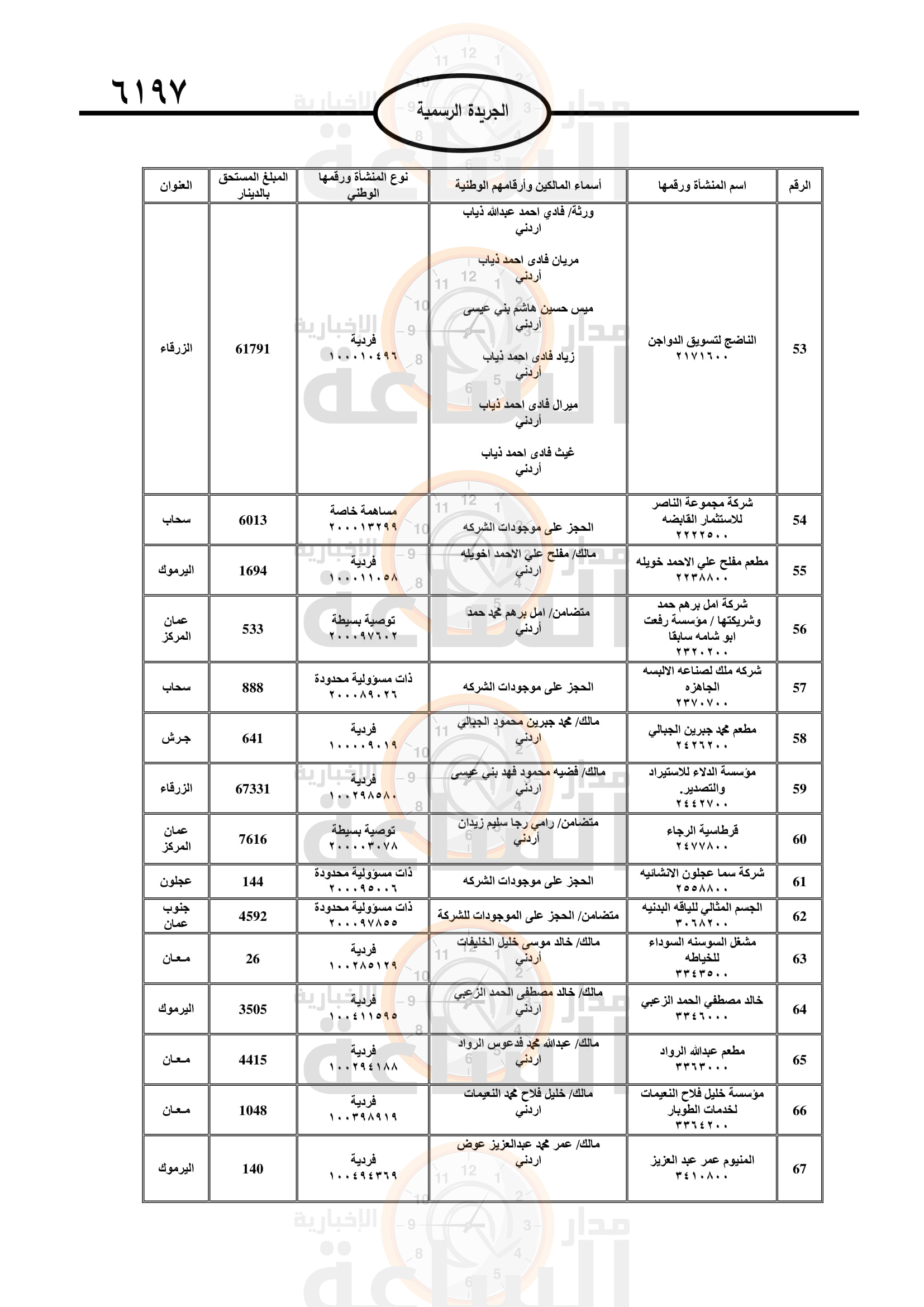 Madar Al-Saa Images 0.6940574235365528