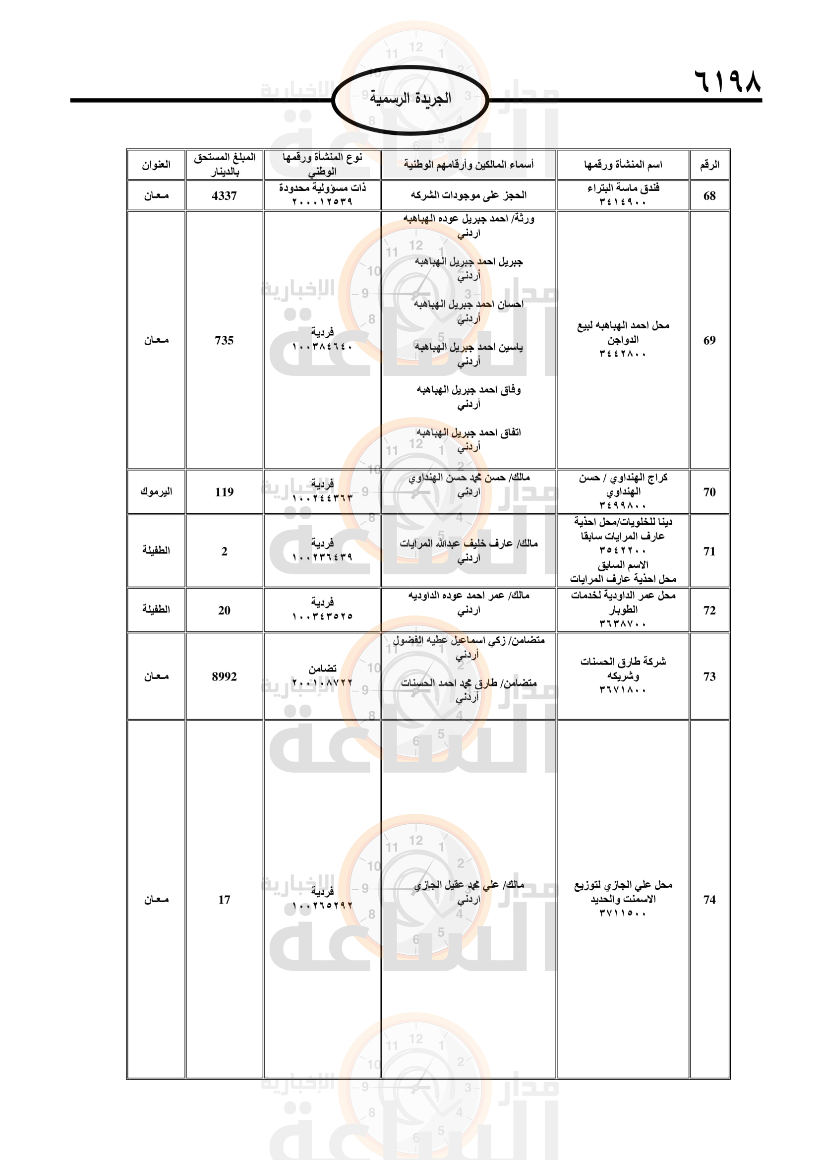 Madar Al-Saa Images 0.6846184330493561
