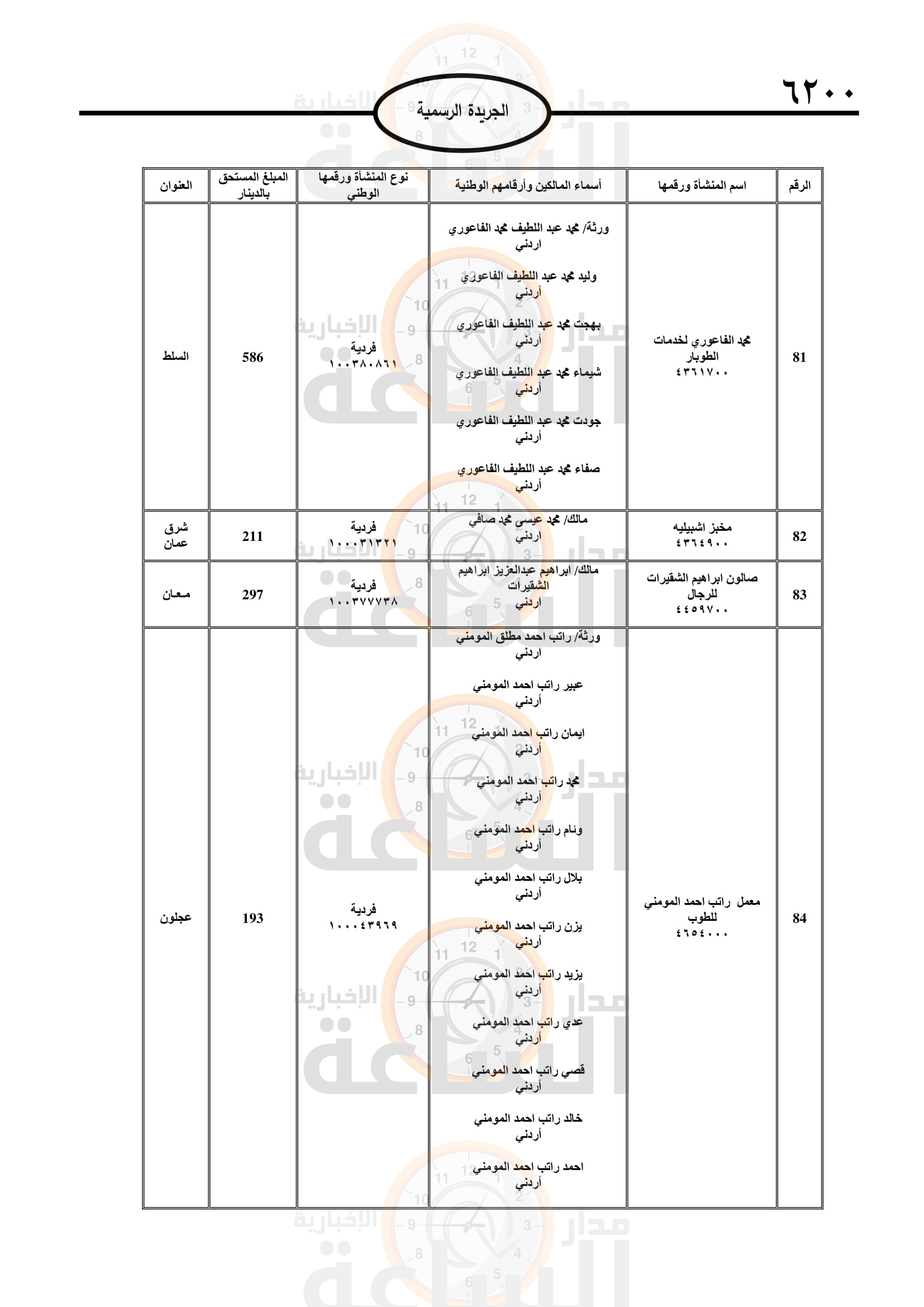 Madar Al-Saa Images 0.383231158309166