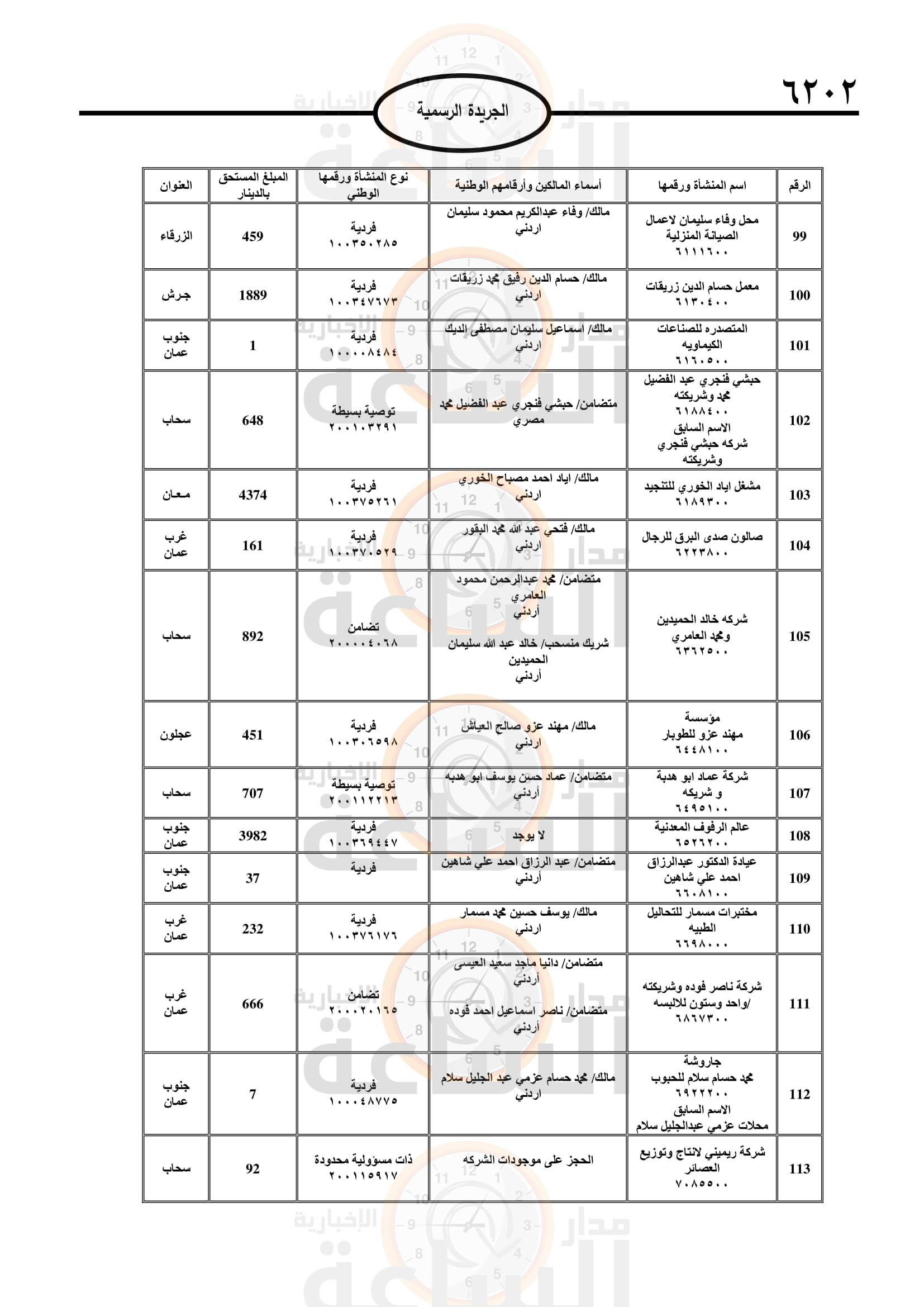 Madar Al-Saa Images 0.23486241238311467