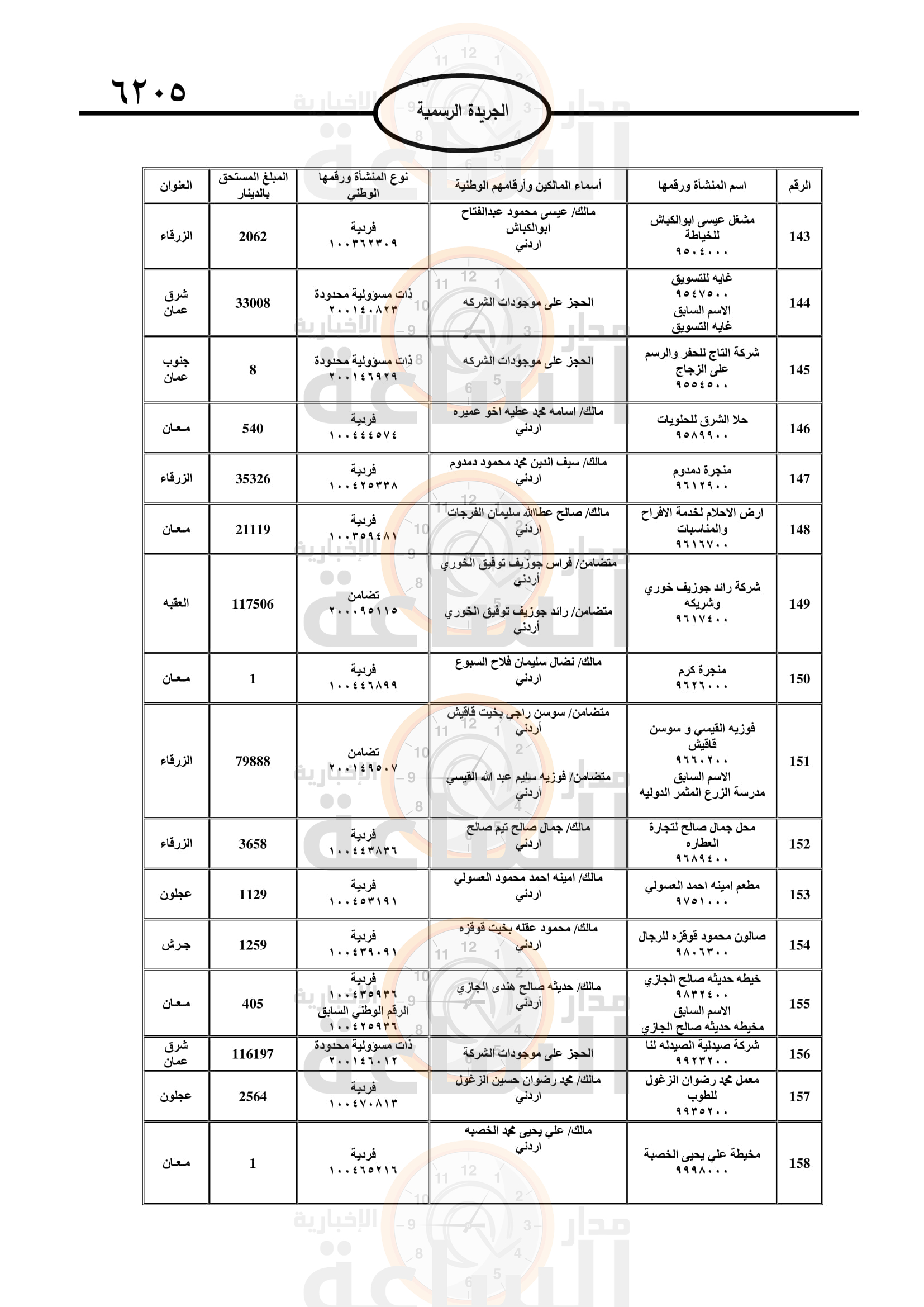 Madar Al-Saa Images 0.8132597309580039