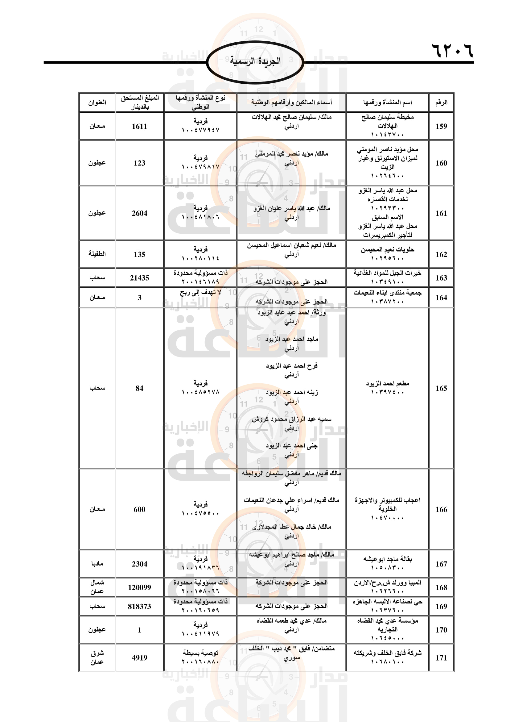 Madar Al-Saa Images 0.6012883699405394