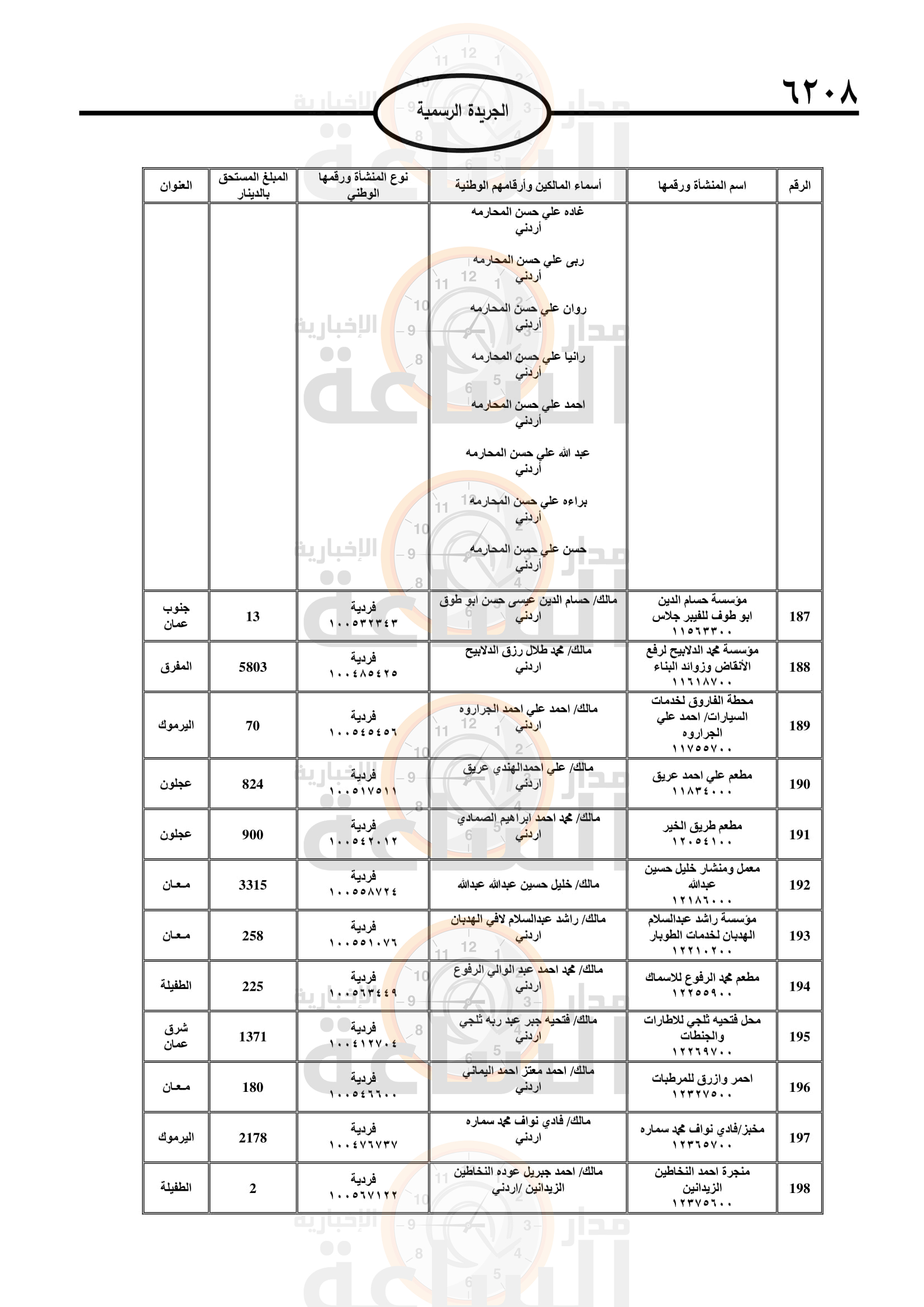 Madar Al-Saa Images 0.8575671433480887