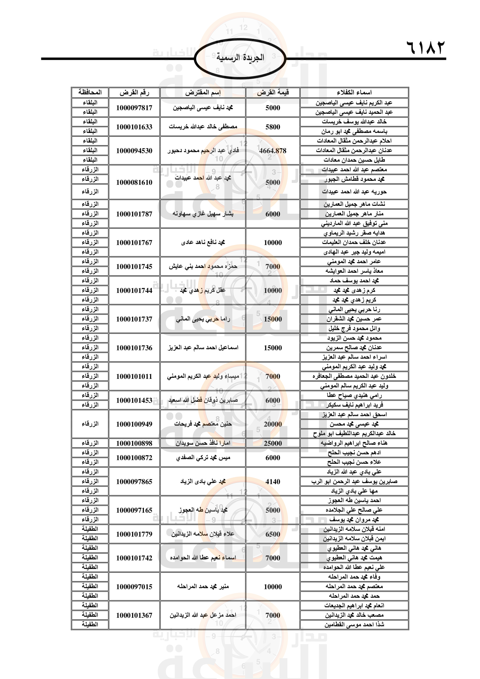 Madar Al-Saa Images 0.8416435514893527