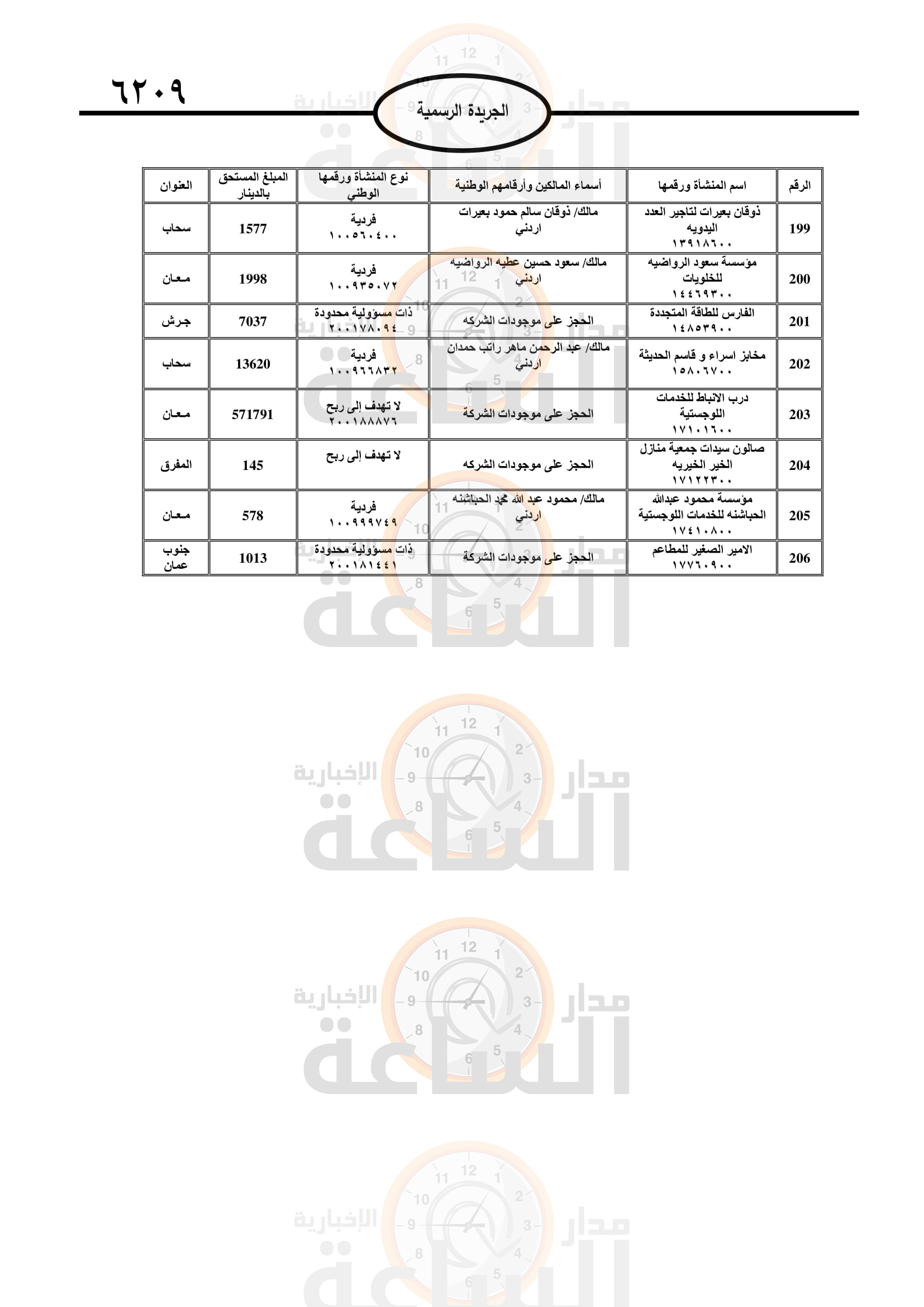 Madar Al-Saa Images 0.5925772894331891