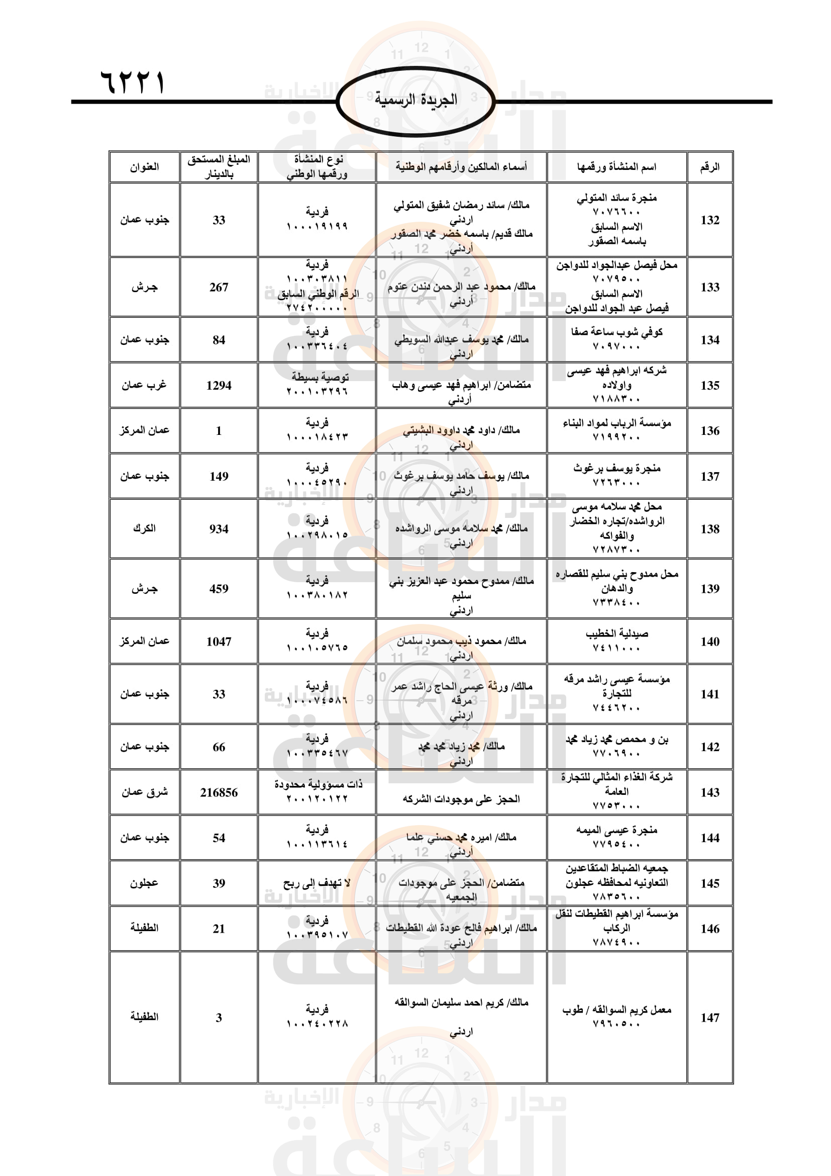 Madar Al-Saa Images 0.090156291948014