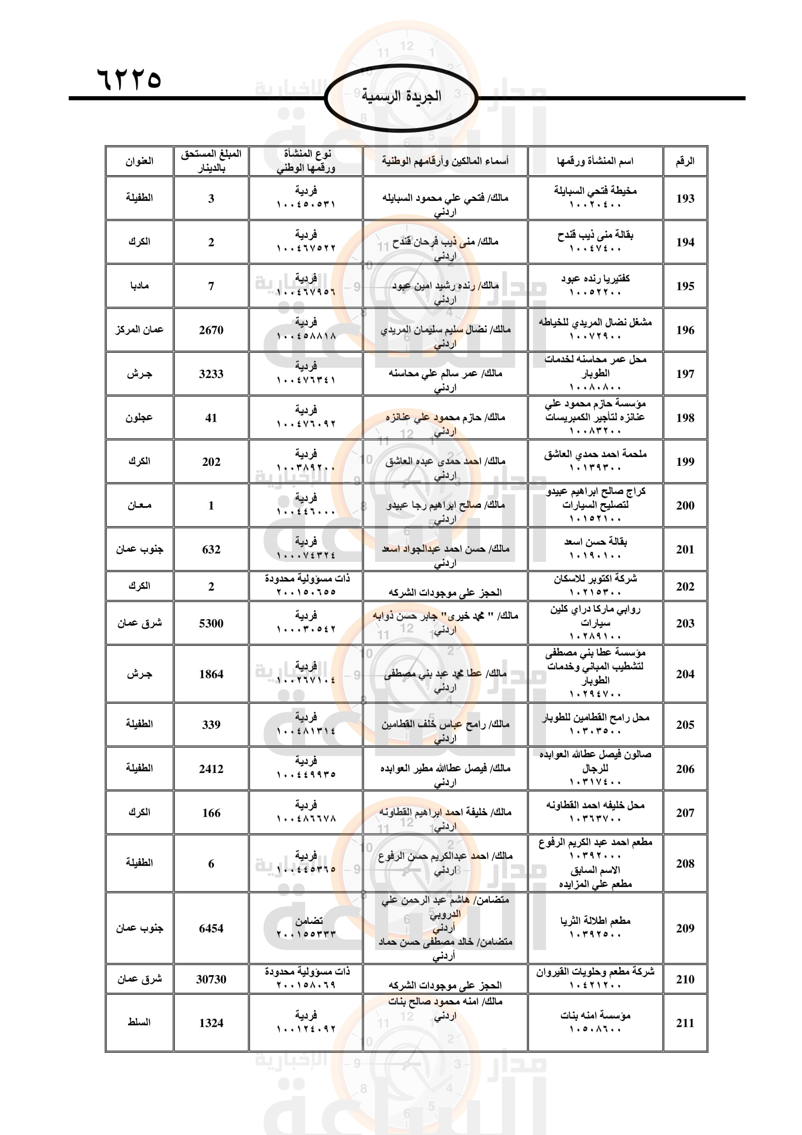 Madar Al-Saa Images 0.44061977710925115