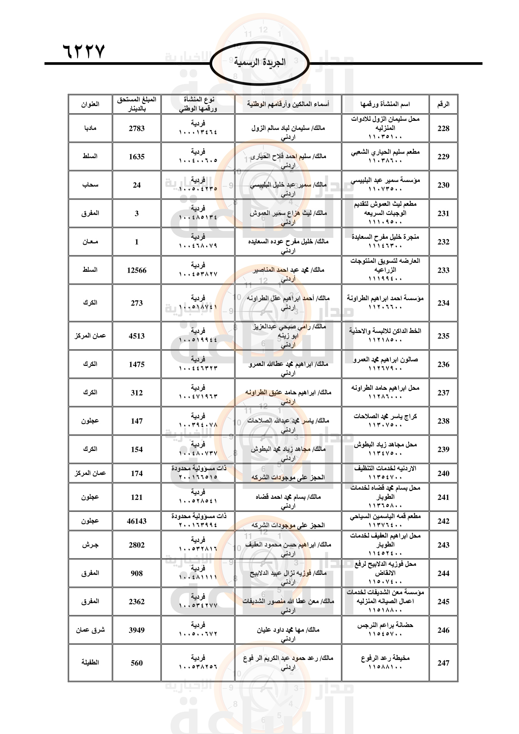 Madar Al-Saa Images 0.7344581891517504