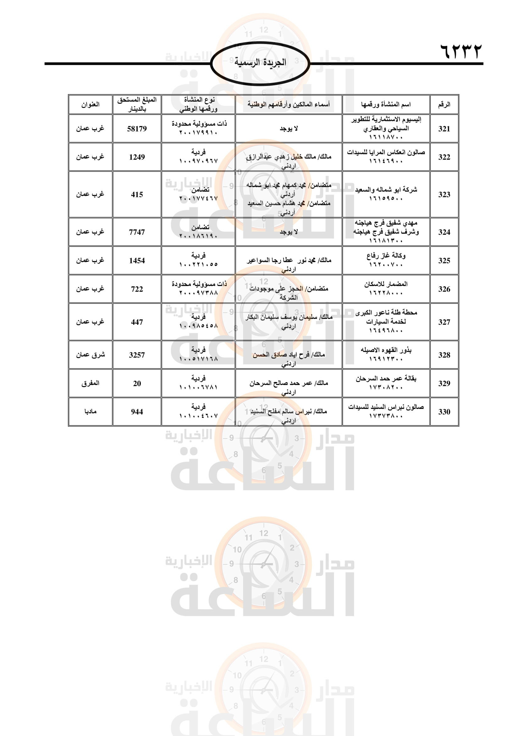 Madar Al-Saa Images 0.890782100903513