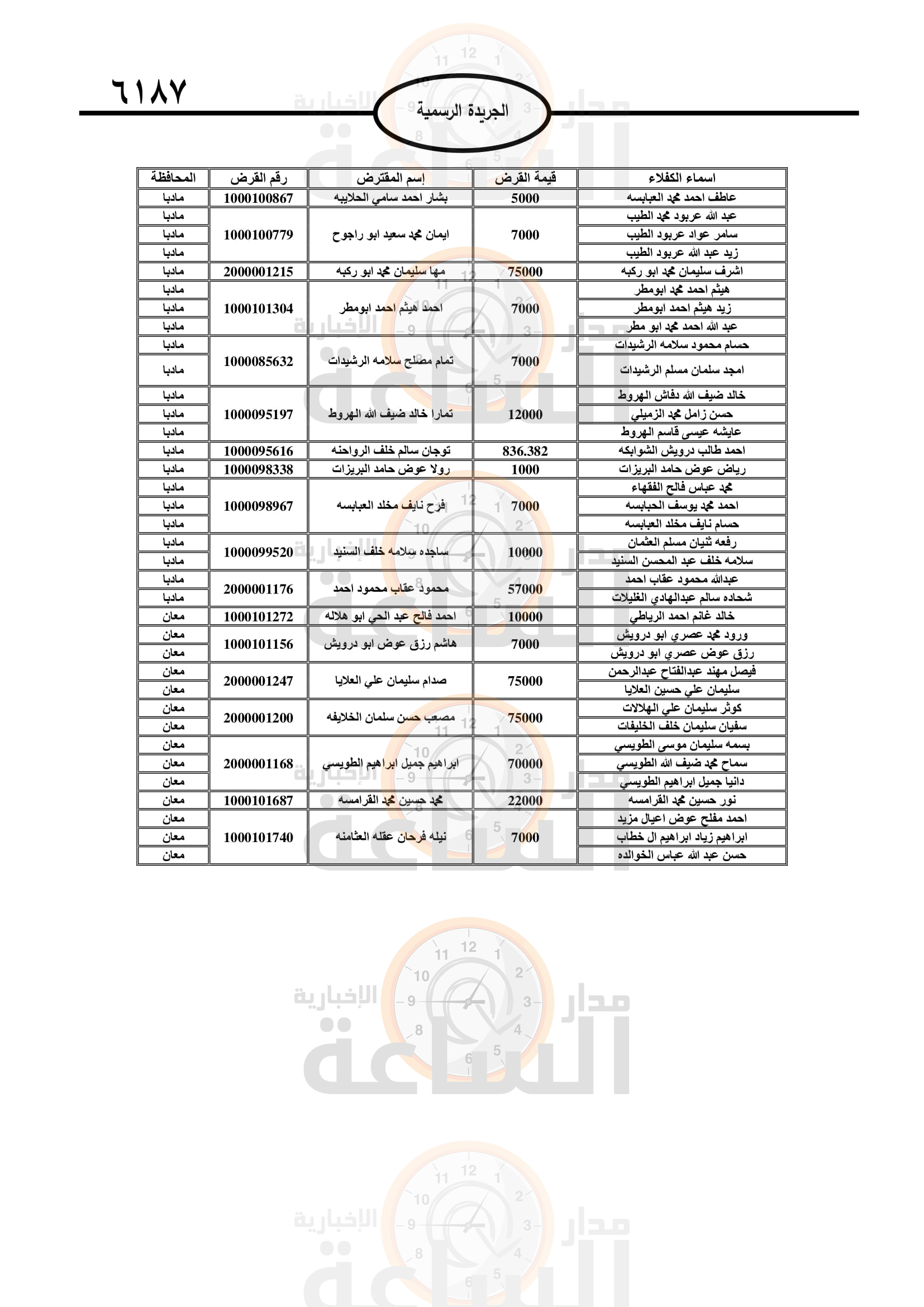 Madar Al-Saa Images 0.45983047653383435