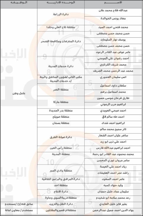 Madar Al-Saa Images 0.7578287721582689