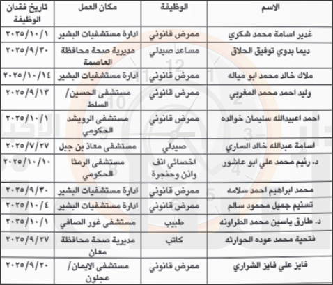 Madar Al-Saa Images 0.19272431685273617