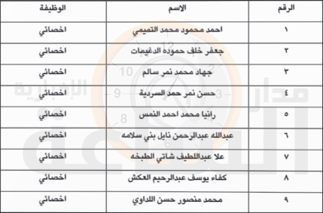 Madar Al-Saa Images 0.05211752555967519