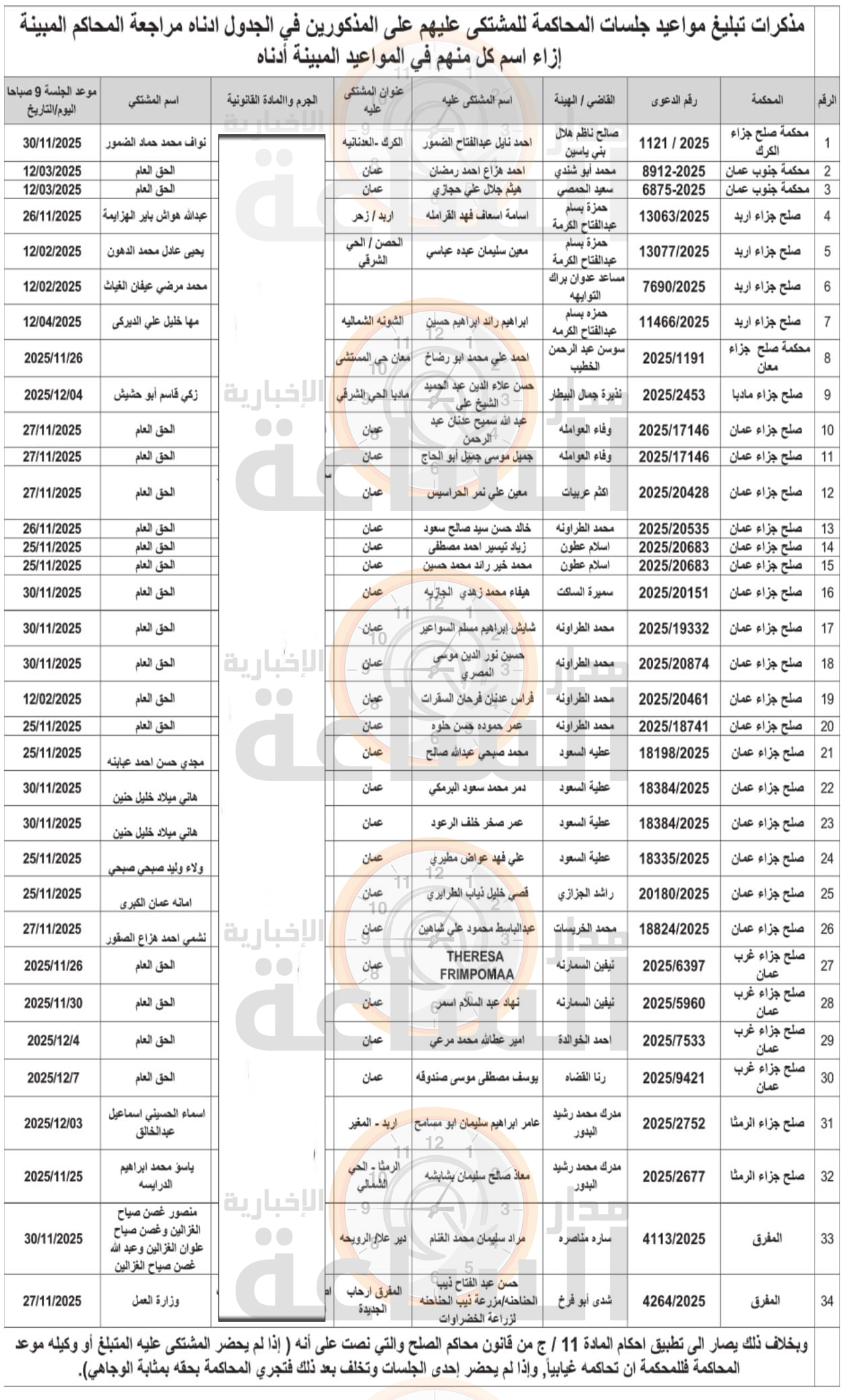 Madar Al-Saa Images 0.8005749497594206