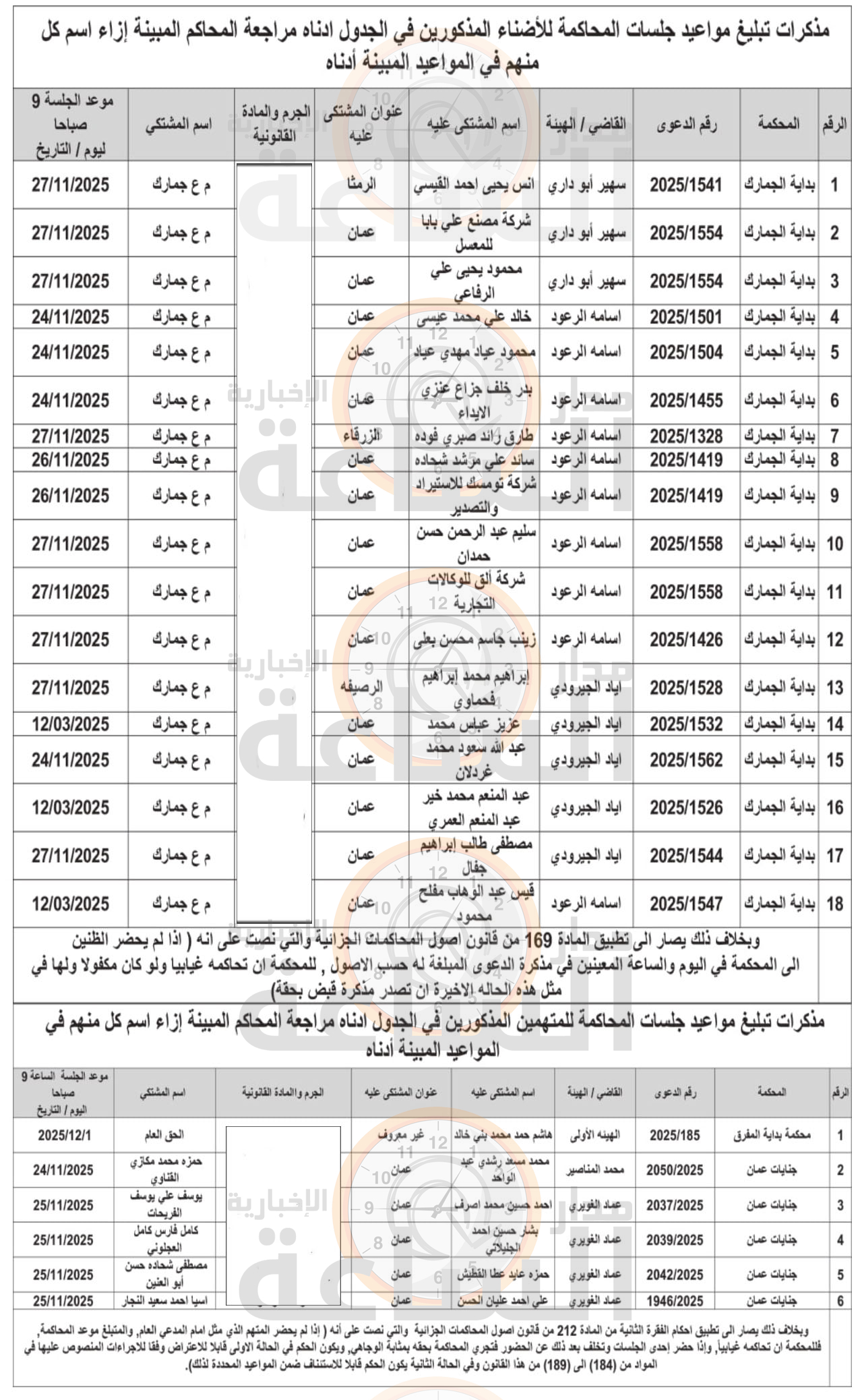 Madar Al-Saa Images 0.7111836067994622