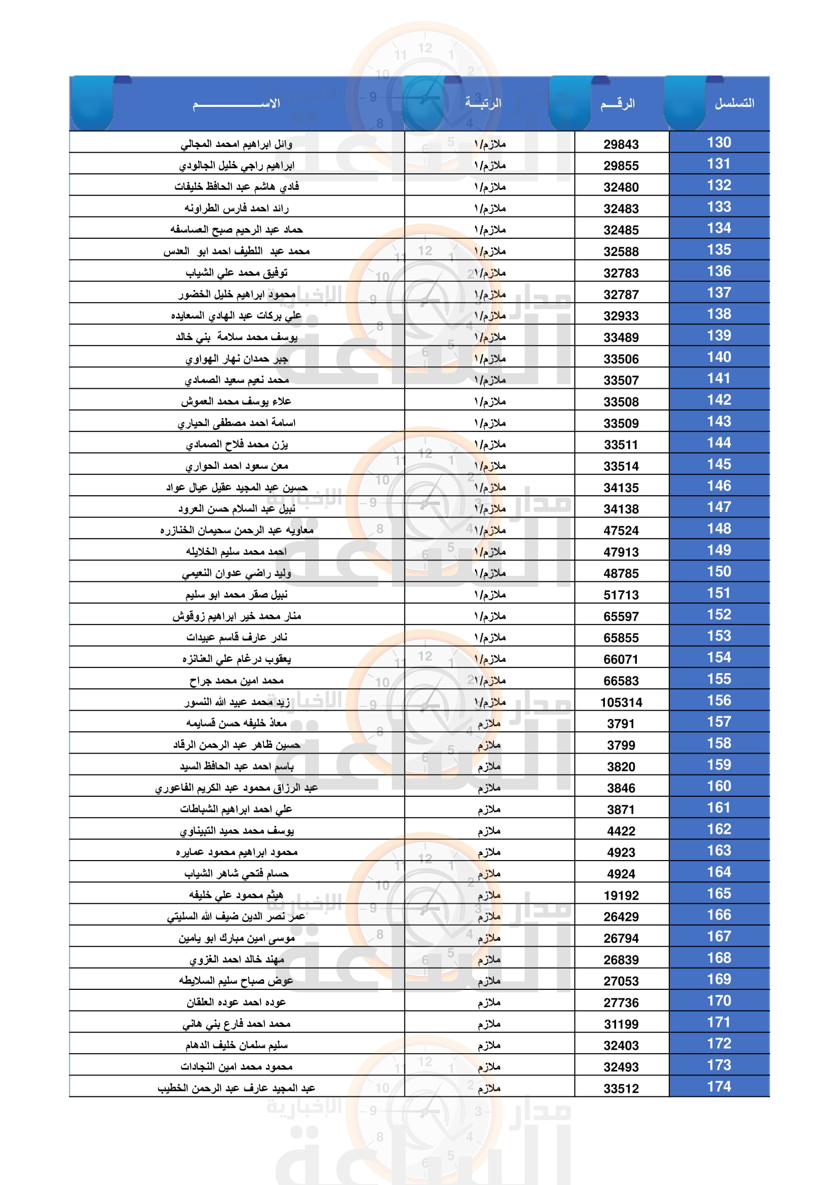 Madar Al-Saa Images 0.4416989321364617