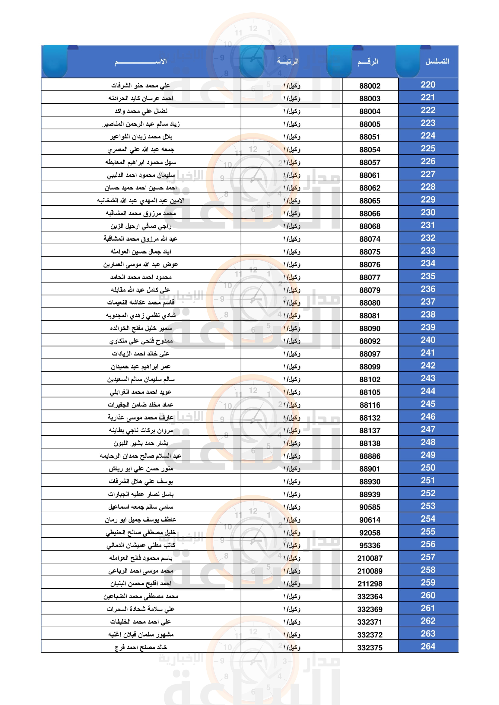 Madar Al-Saa Images 0.26751754643710257