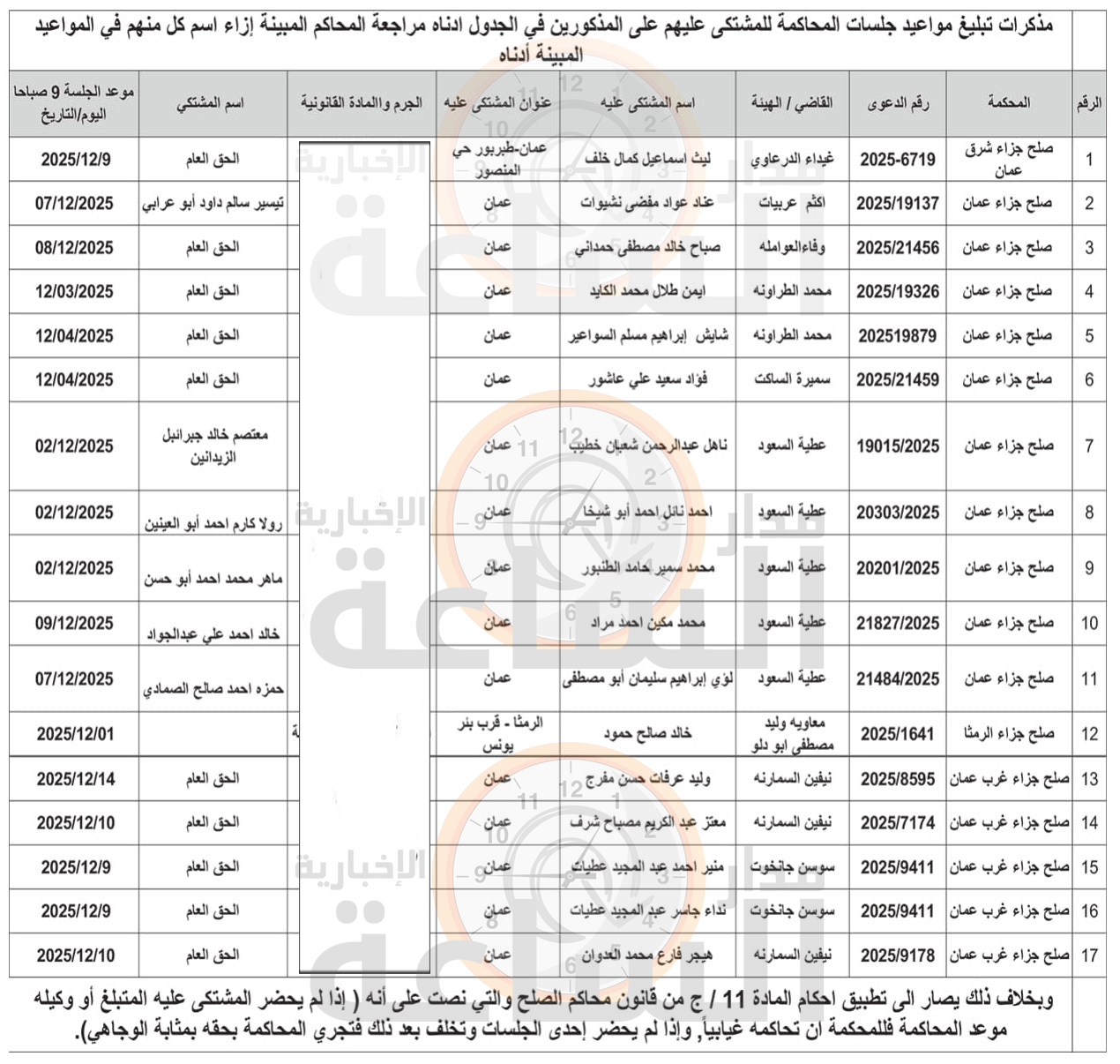 Madar Al-Saa Images 0.9441856032122302