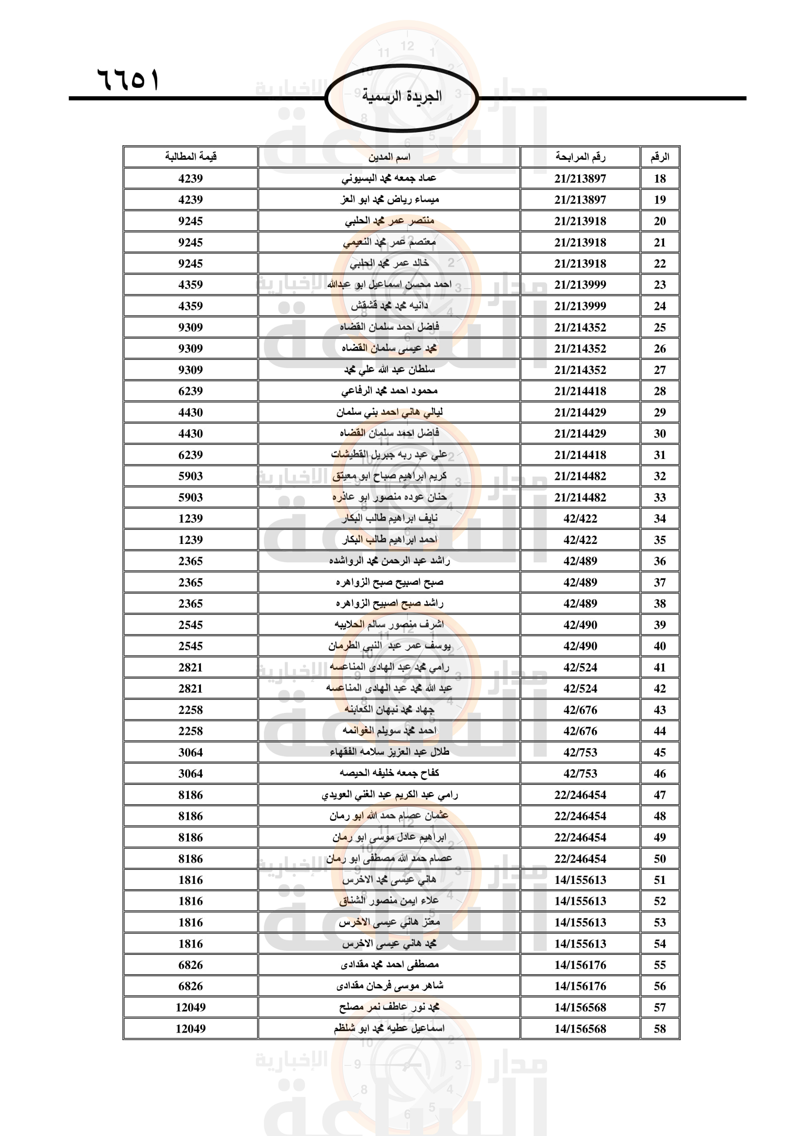 Madar Al-Saa Images 0.6570317678078252