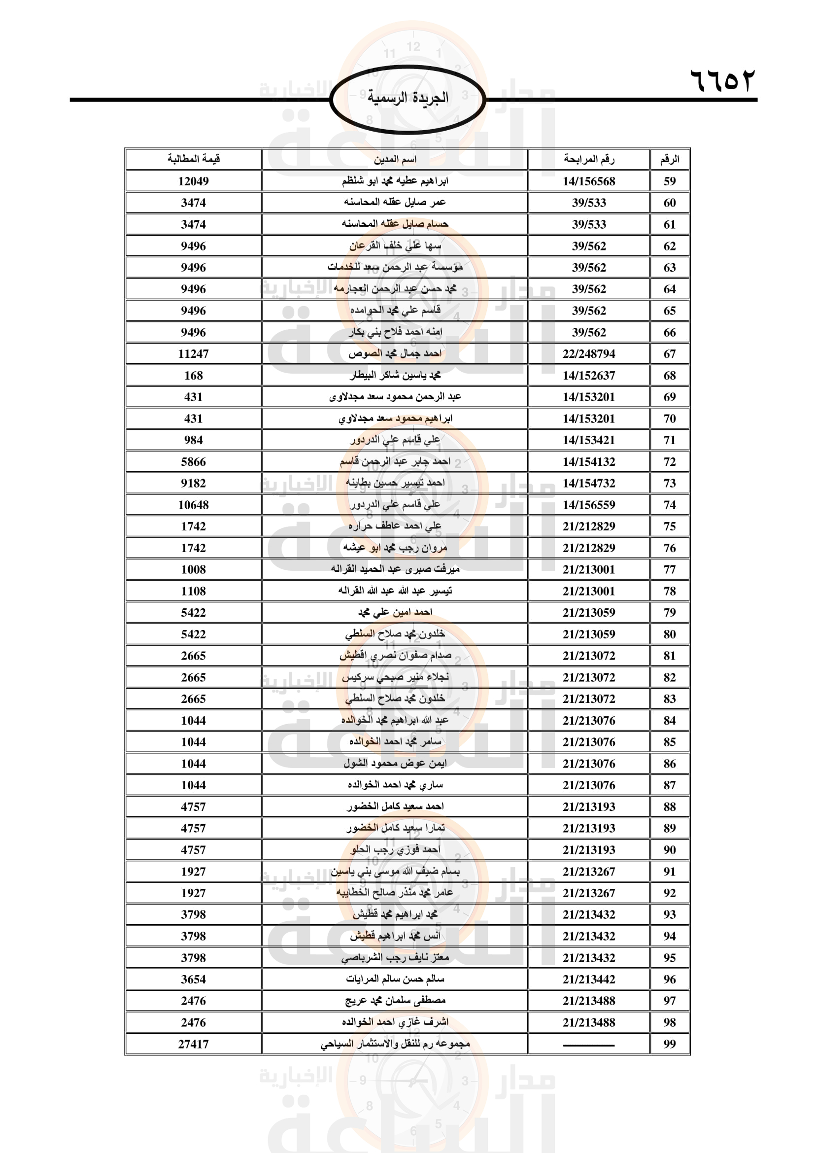 Madar Al-Saa Images 0.08750739038831801