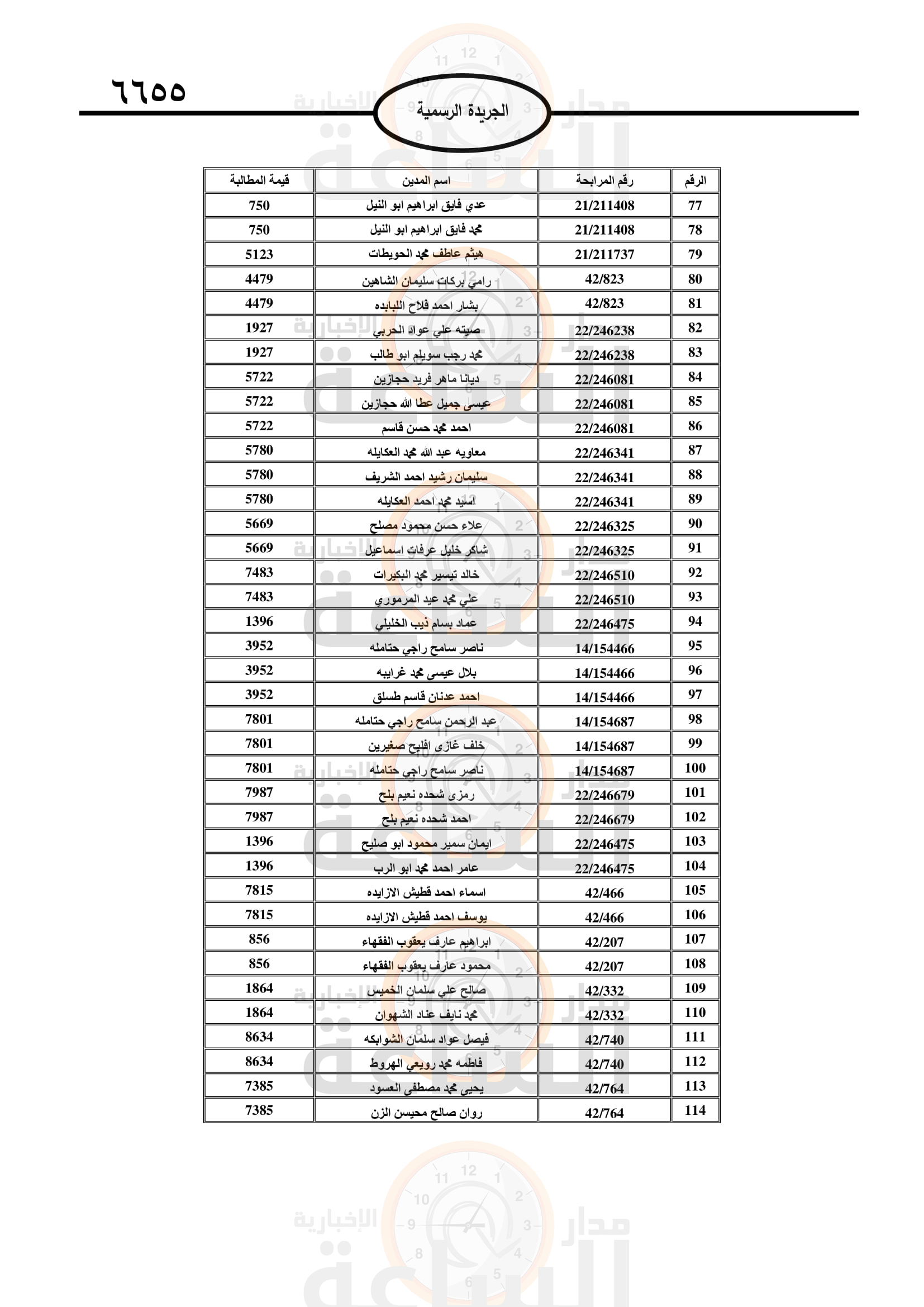 Madar Al-Saa Images 0.9921637197000833